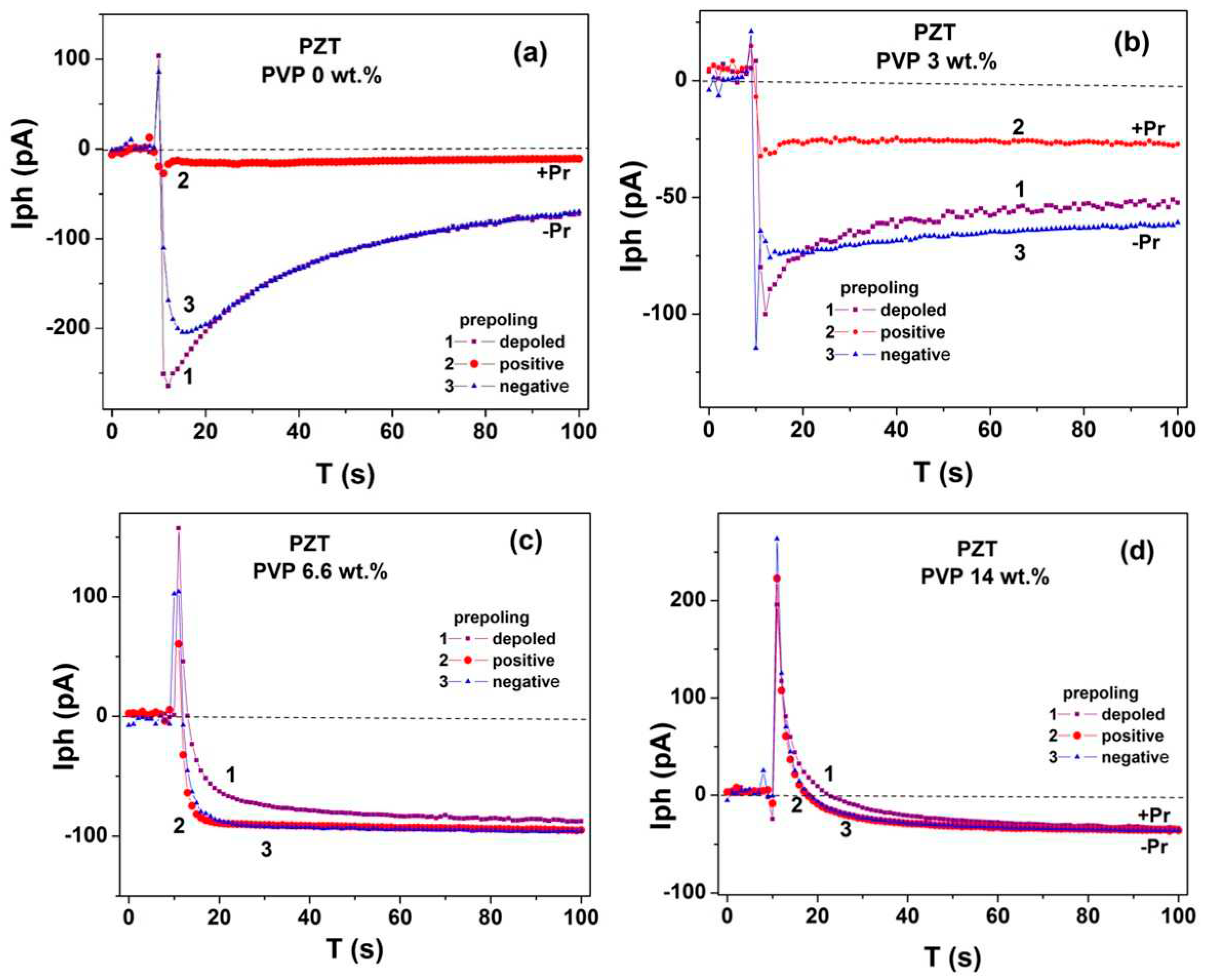 Preprints 78576 g013