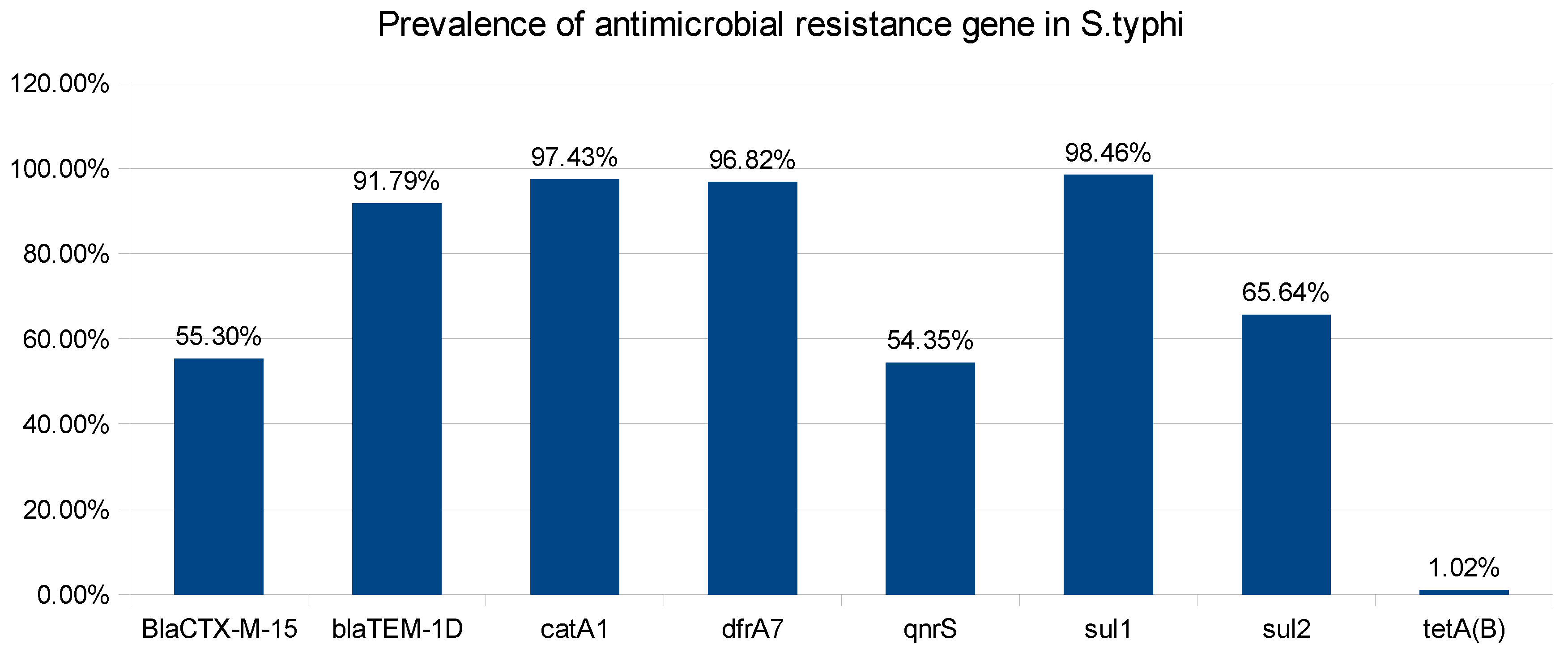 Preprints 97717 g003