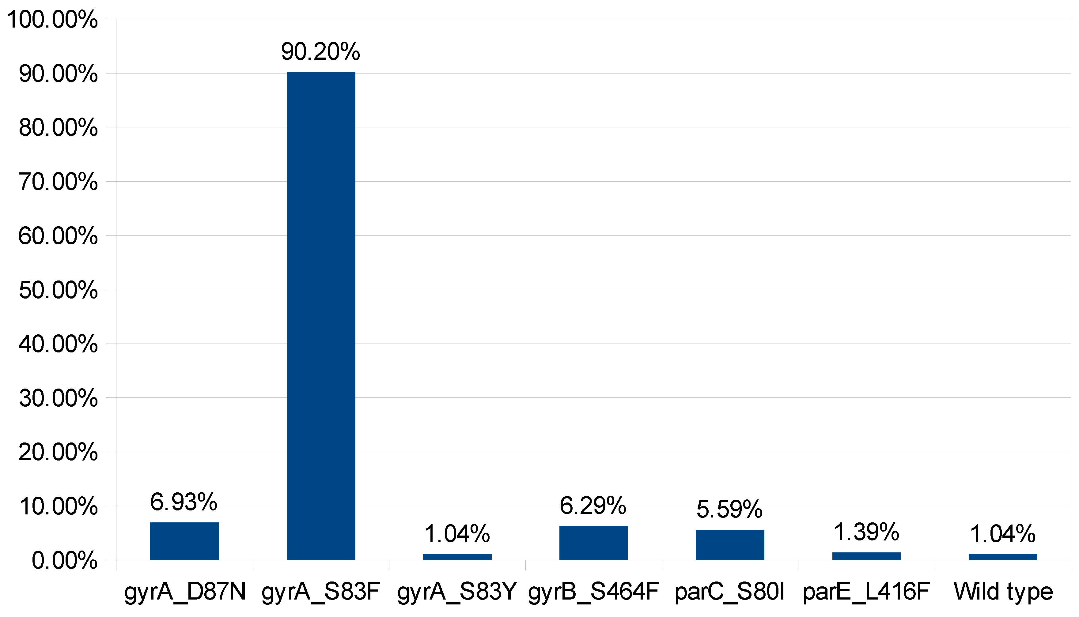 Preprints 97717 g004