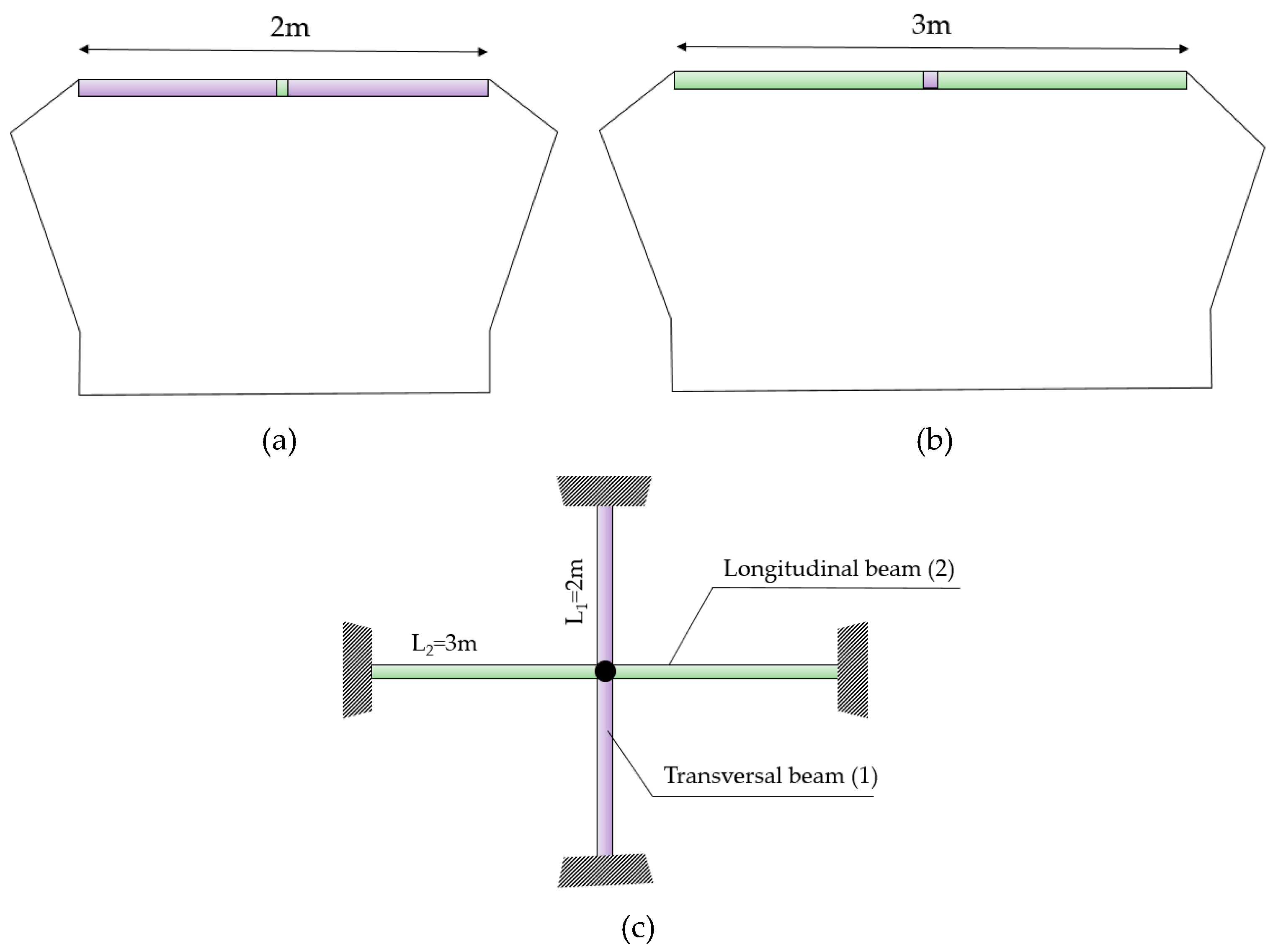 Preprints 105148 g003