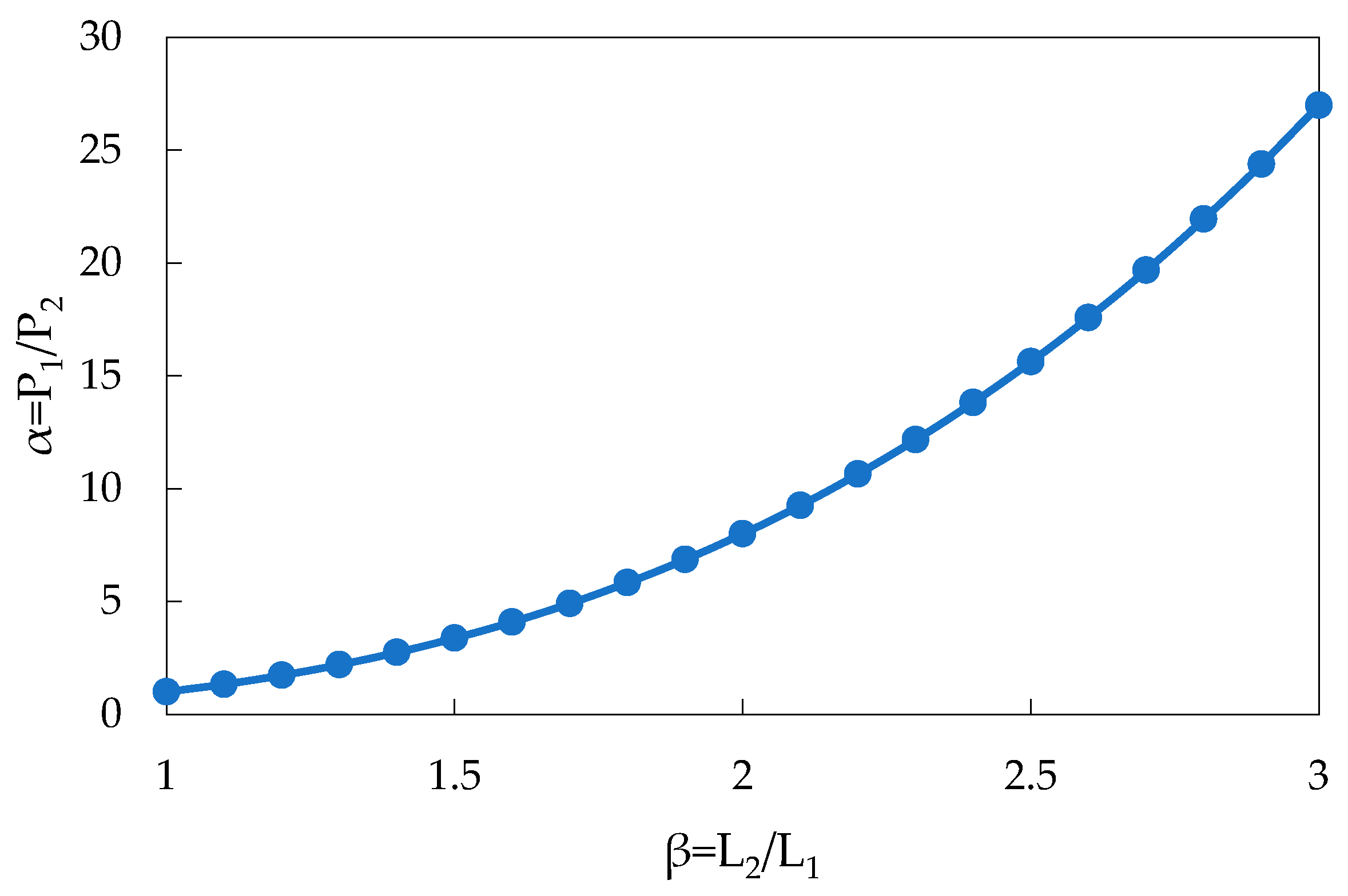 Preprints 105148 g008