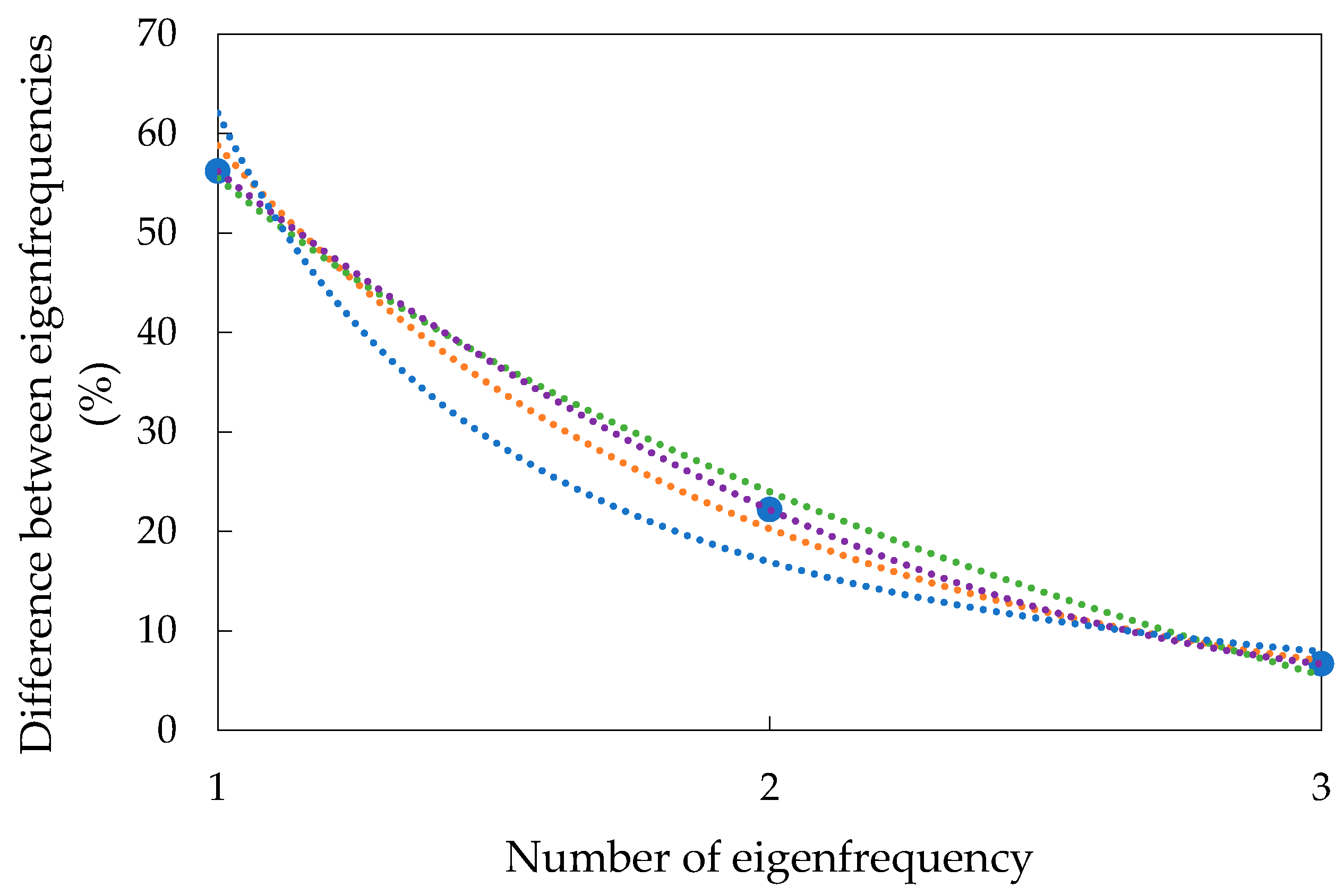 Preprints 105148 g011