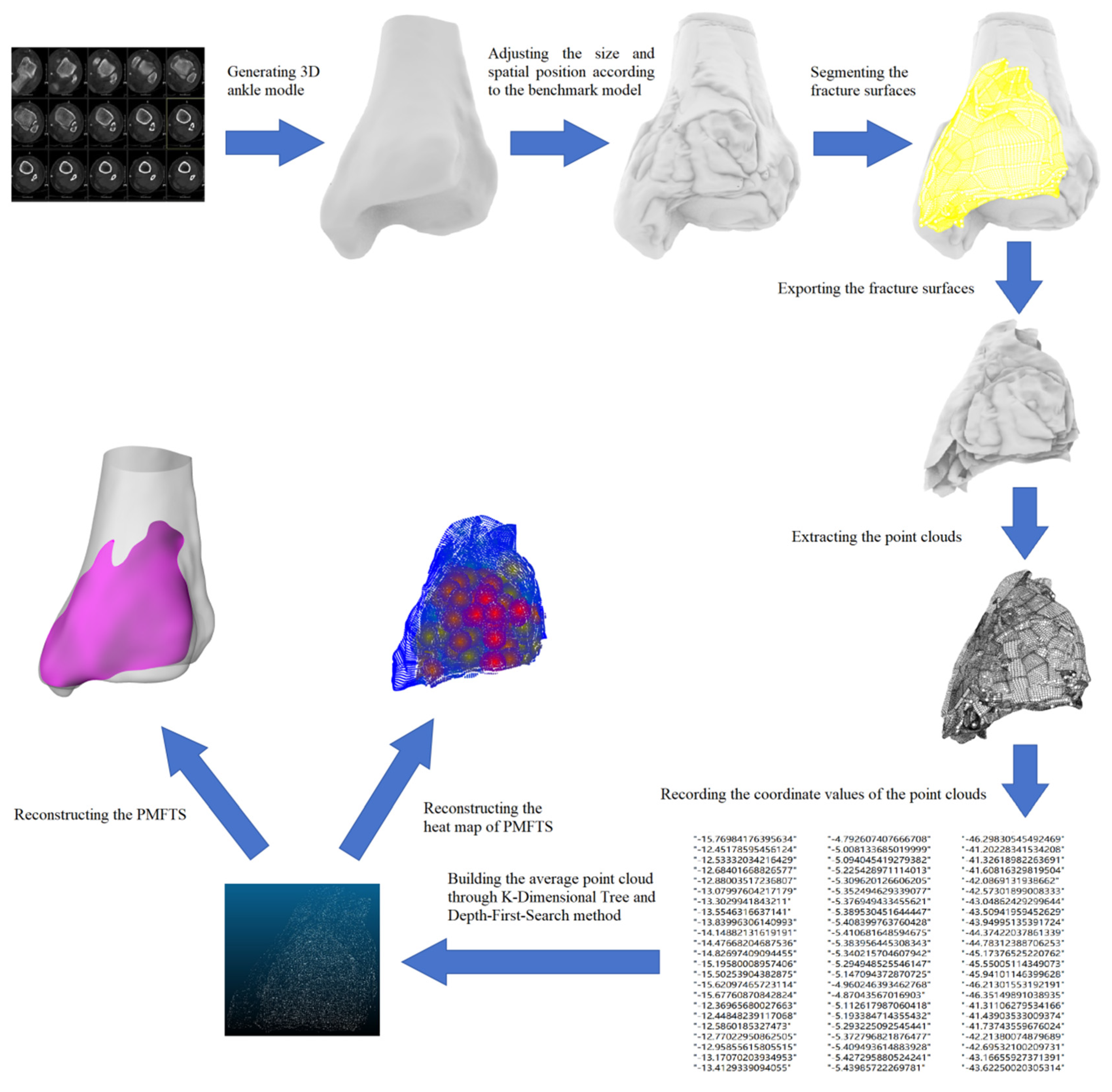 Preprints 119538 g001