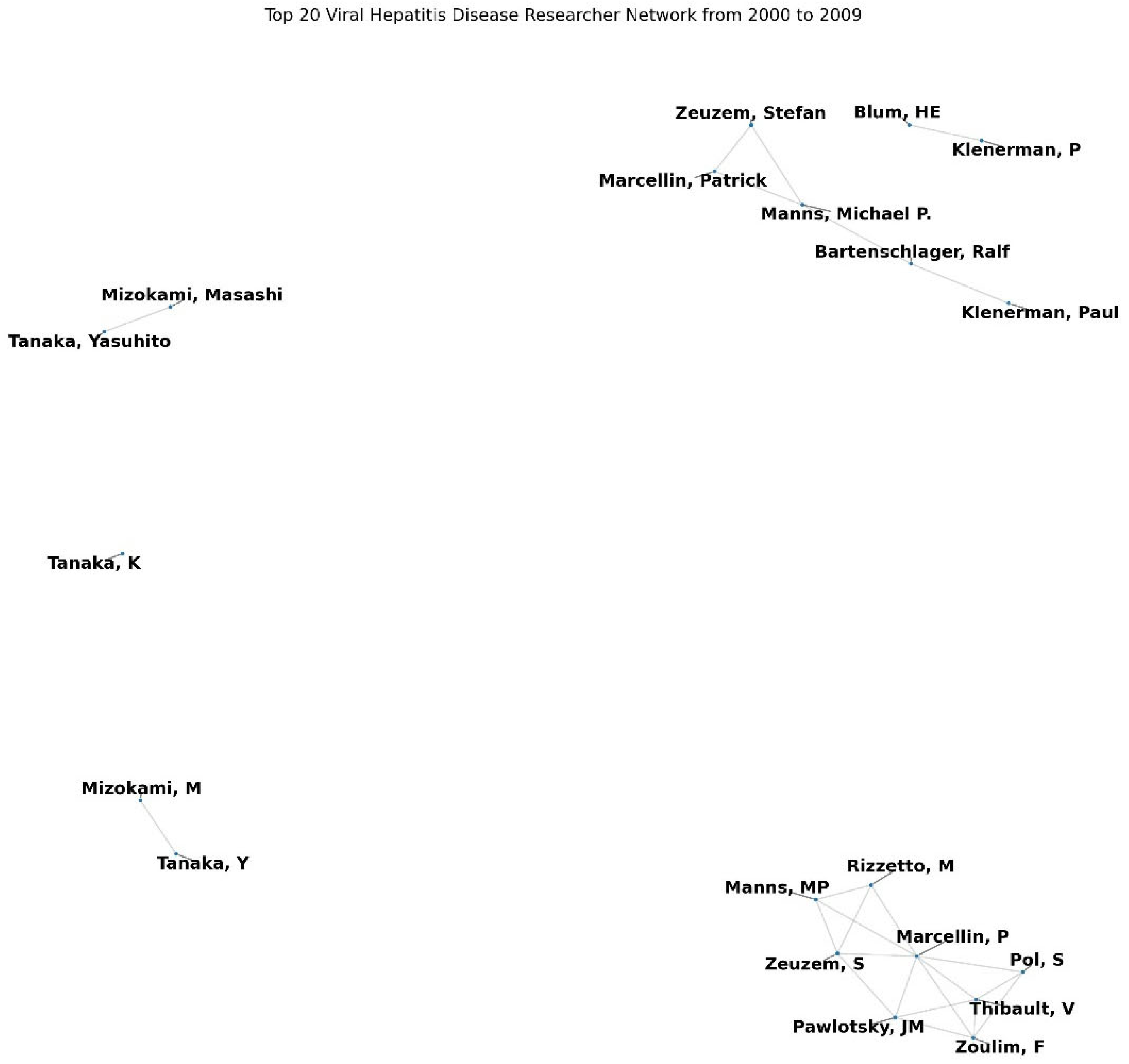 Preprints 119305 g001