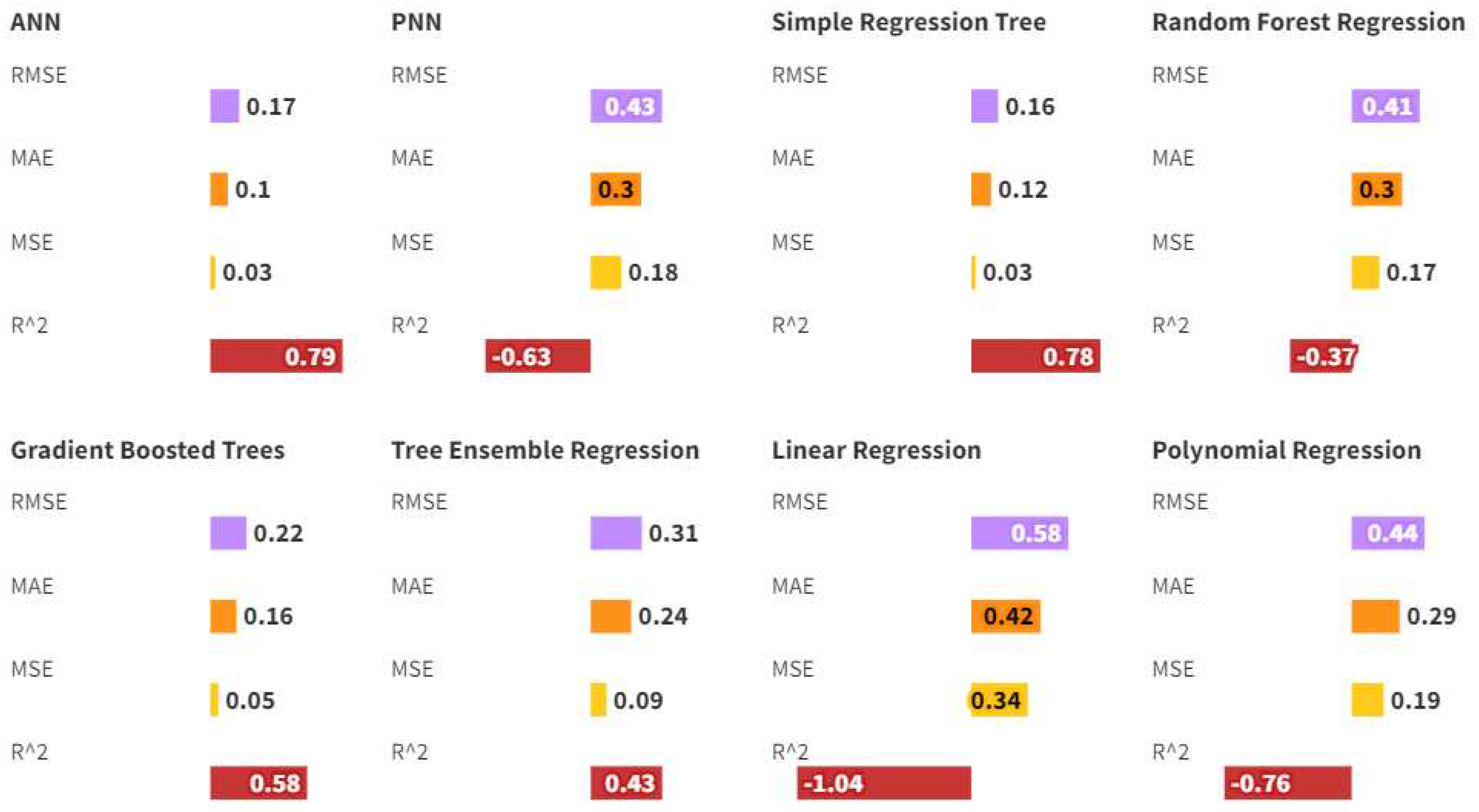 Preprints 95036 g011