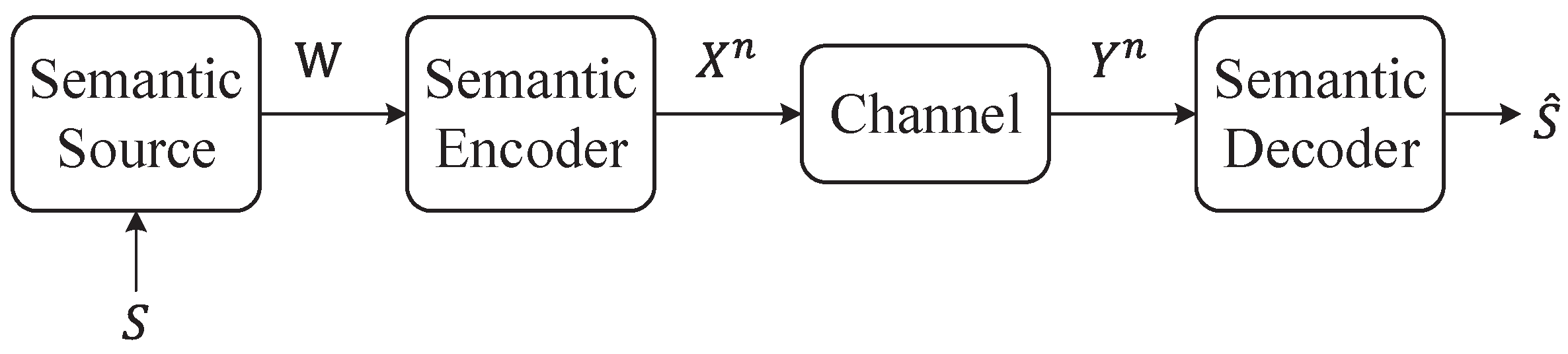 Preprints 97528 g006