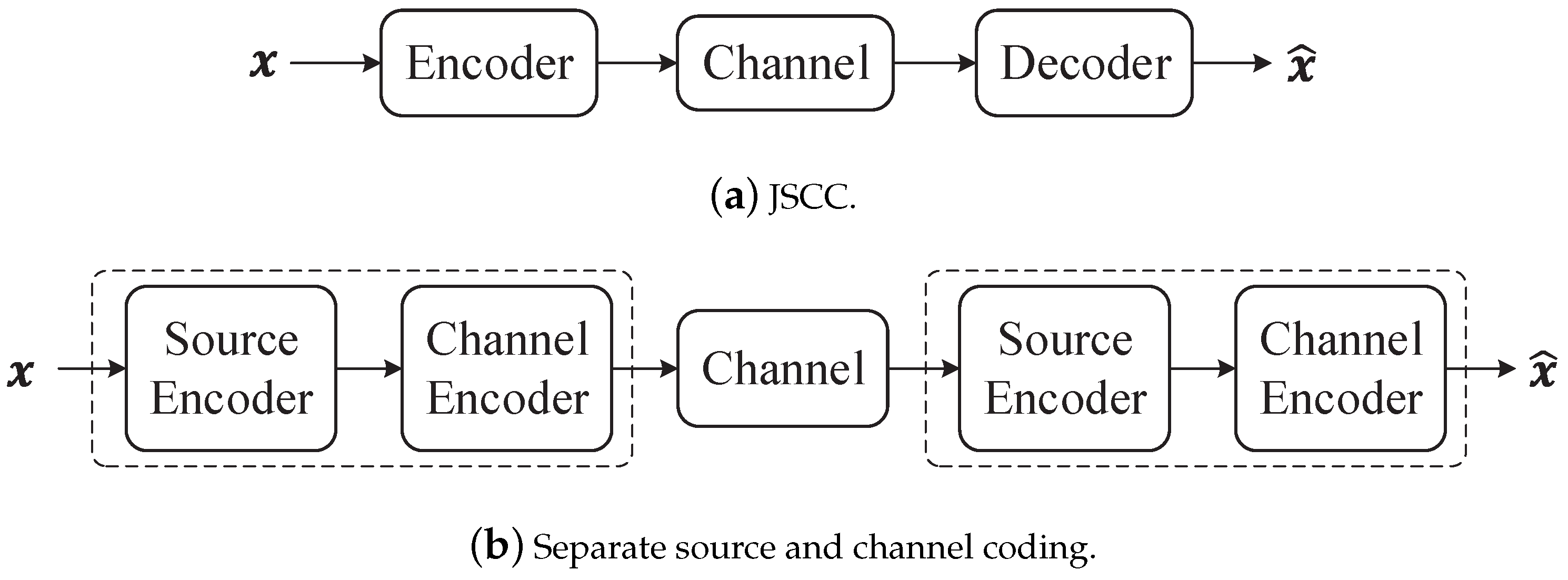 Preprints 97528 g010