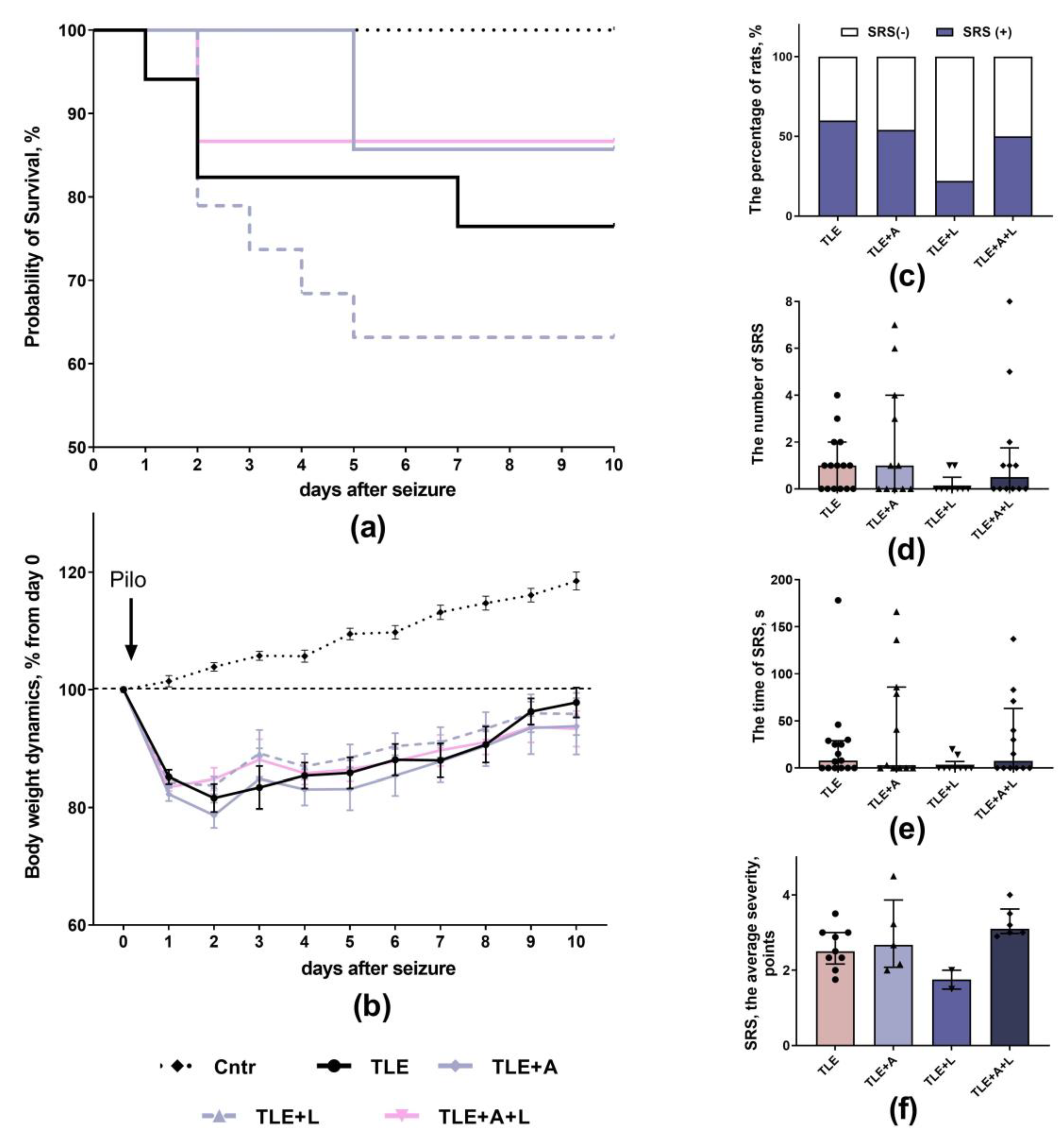 Preprints 86010 g001