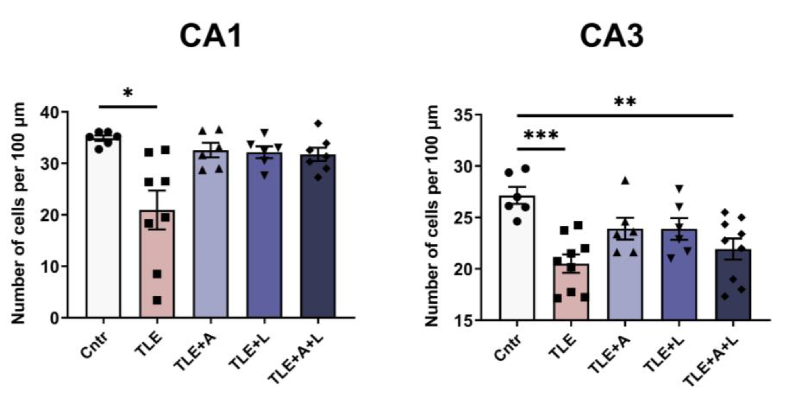 Preprints 86010 g003