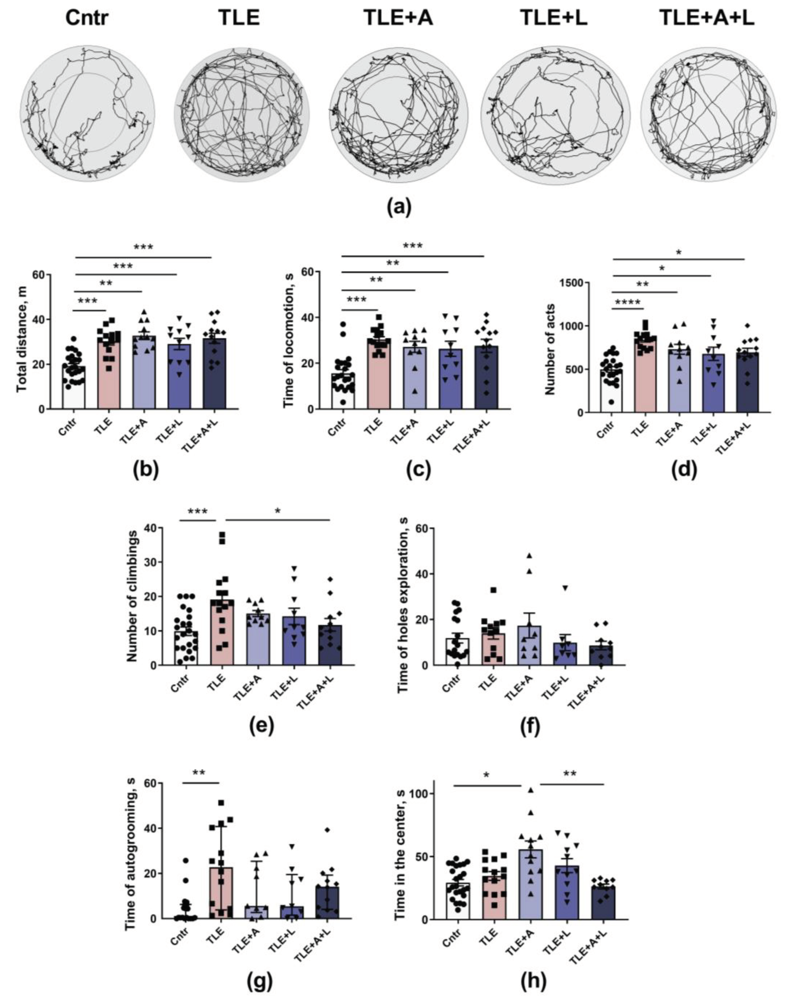 Preprints 86010 g004