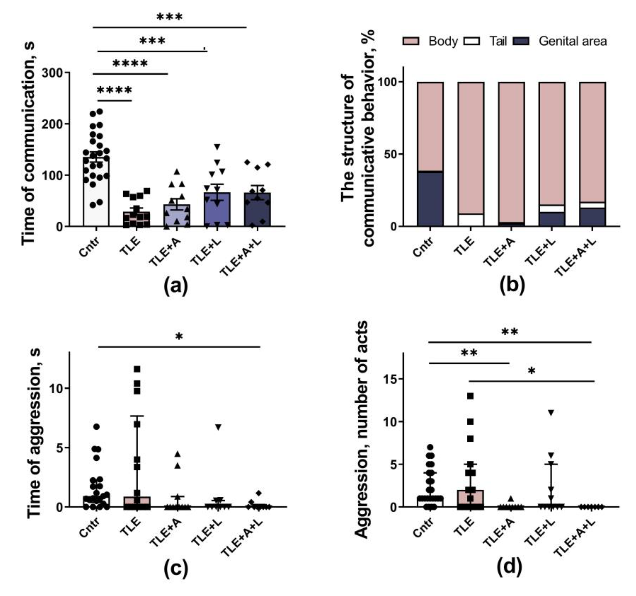 Preprints 86010 g005