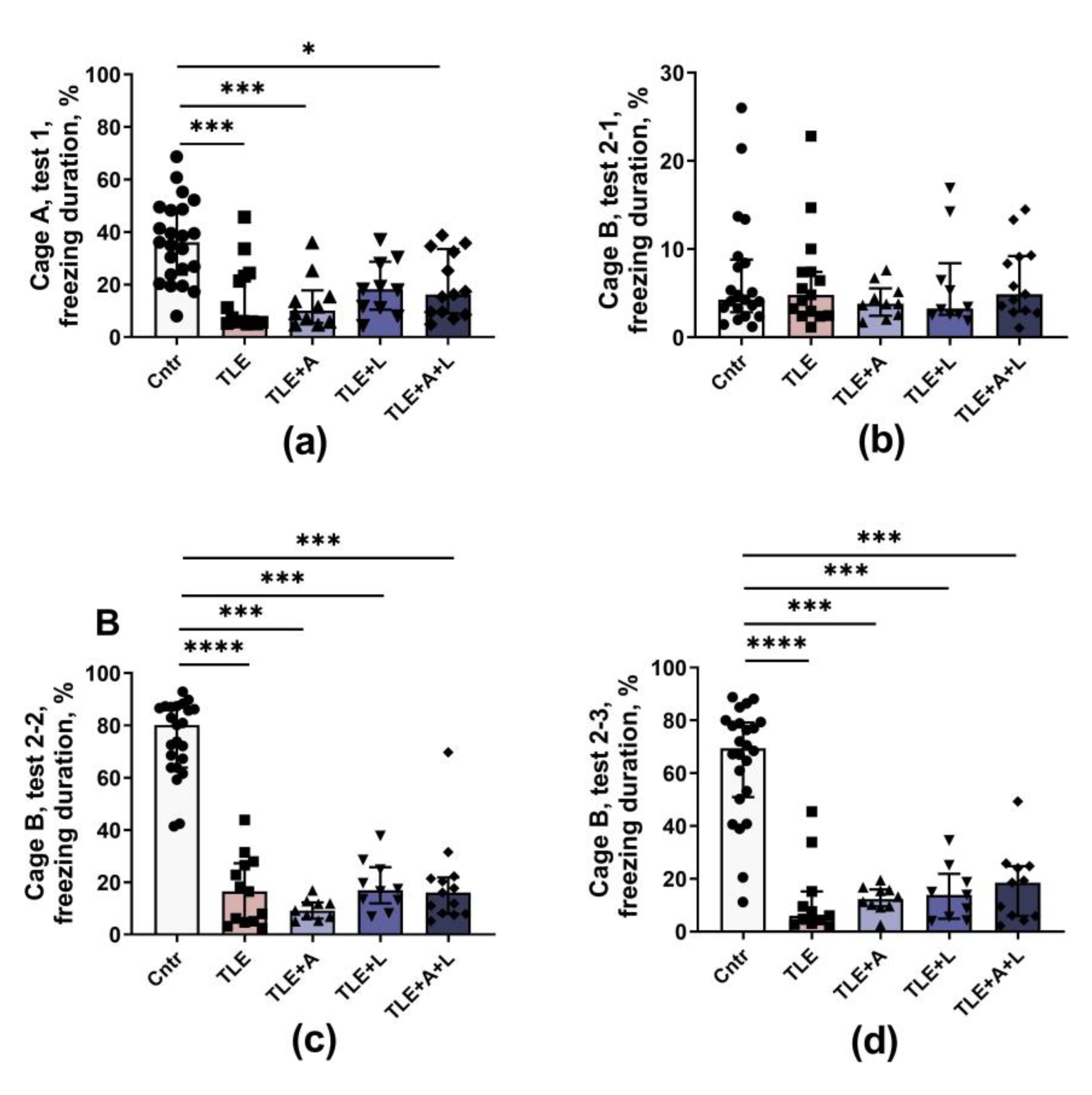 Preprints 86010 g006