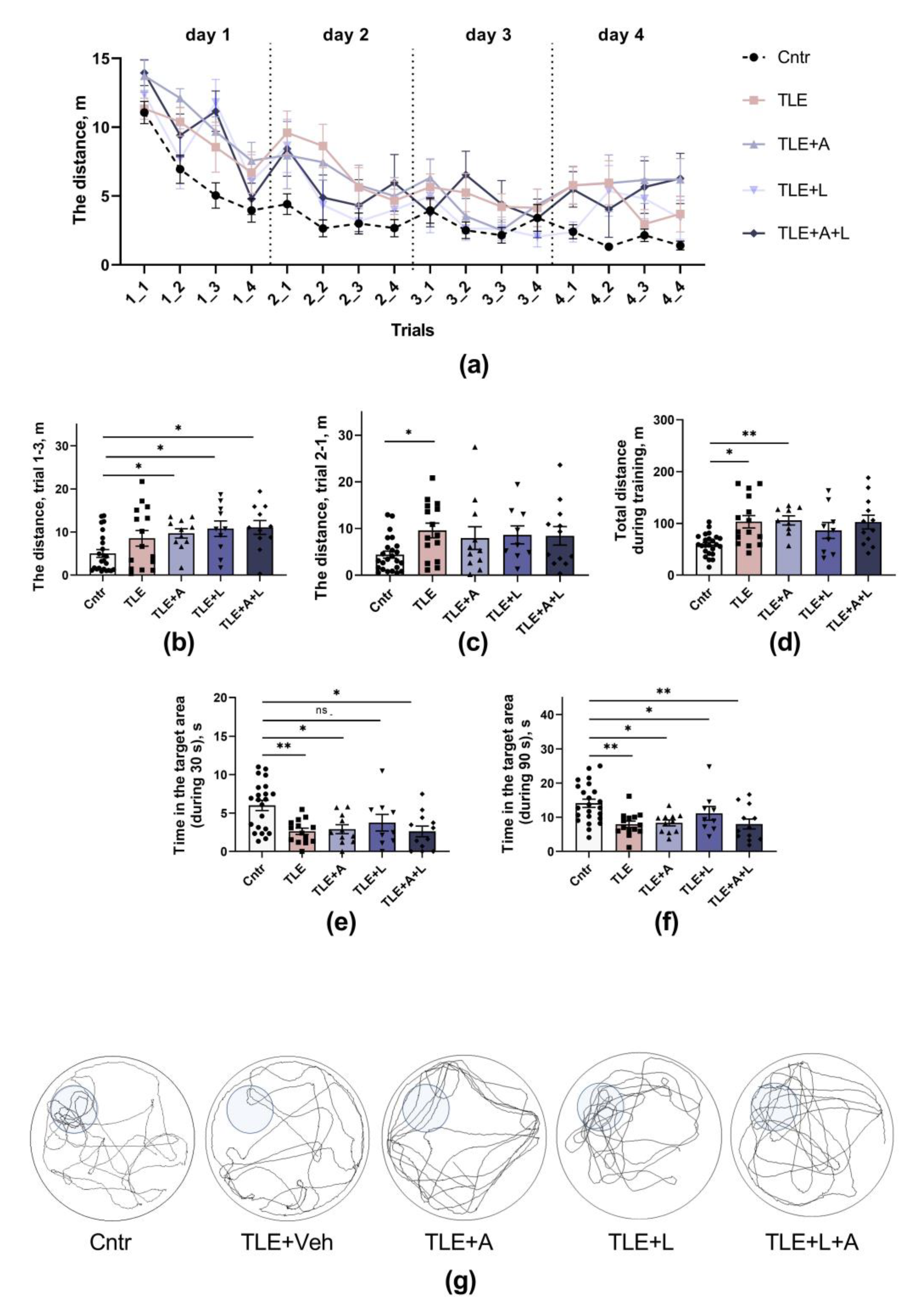 Preprints 86010 g007