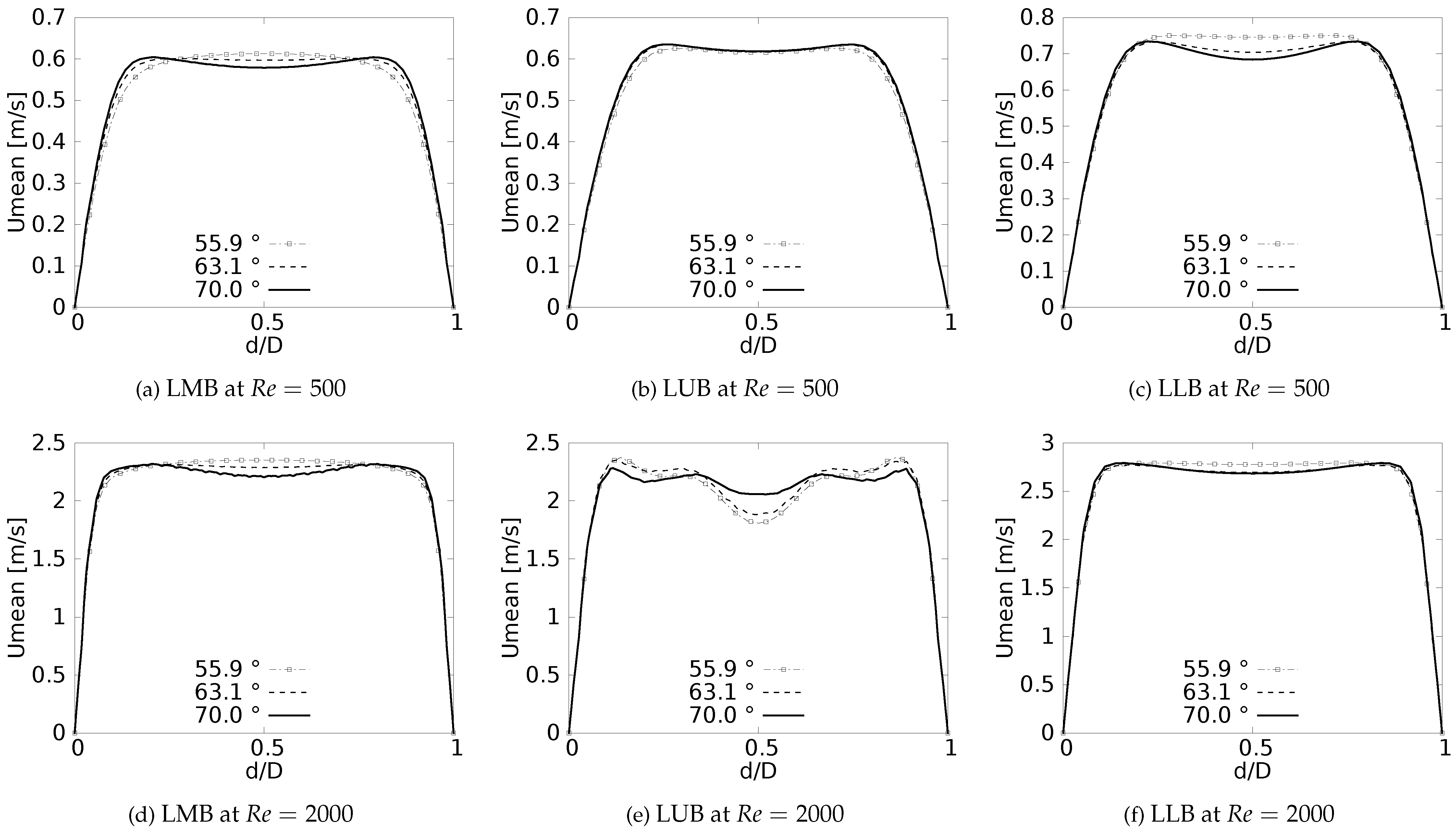 Preprints 68251 g008