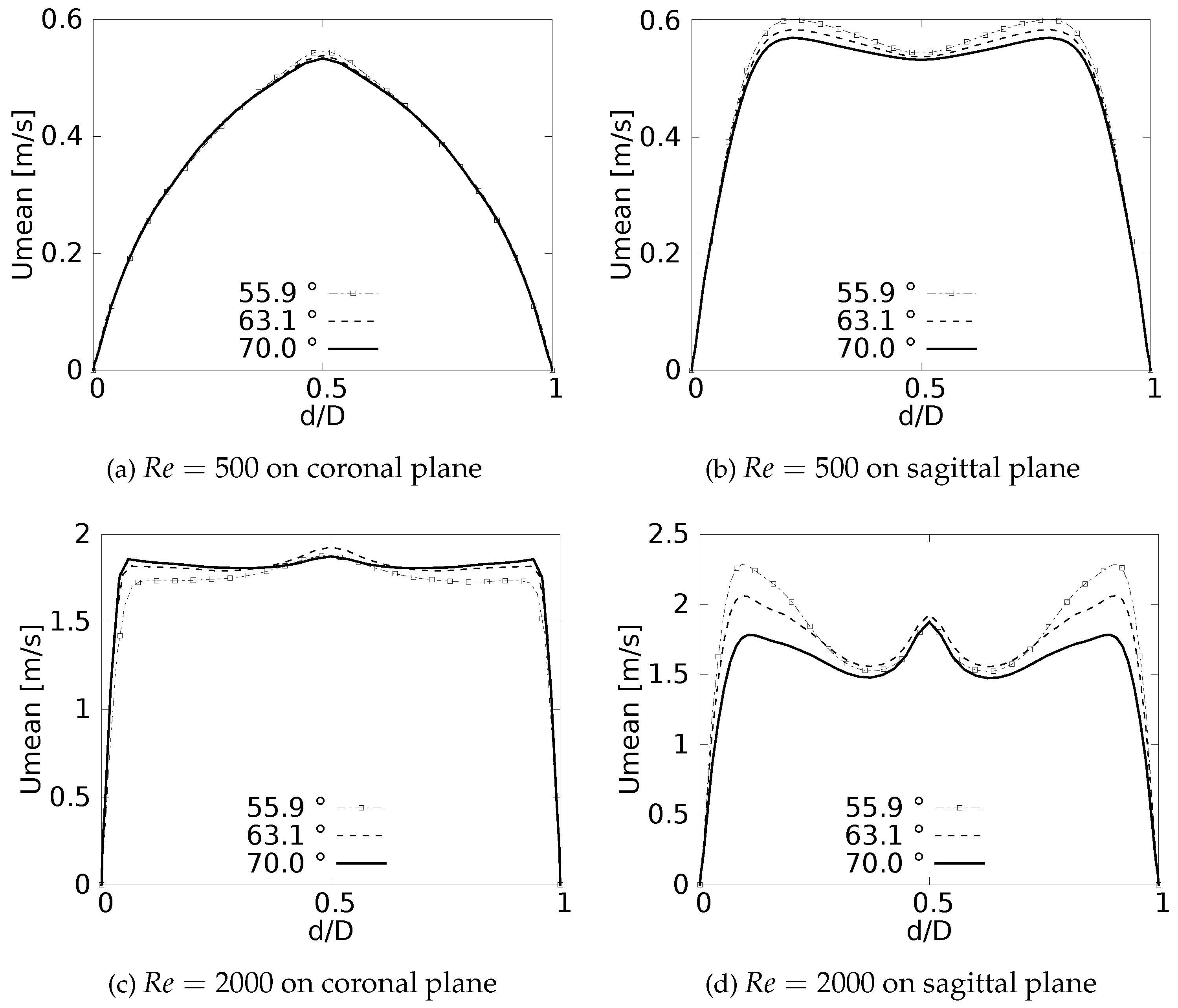 Preprints 68251 g009