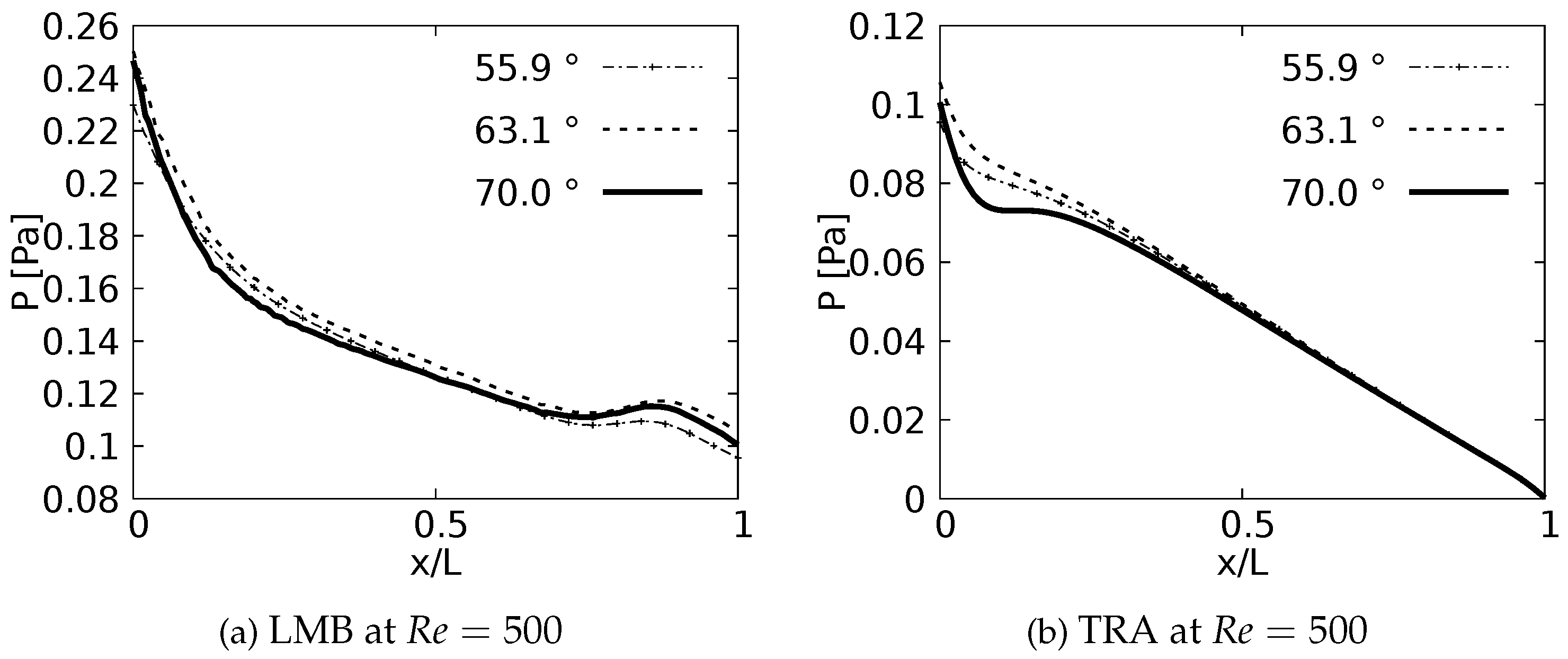 Preprints 68251 g017