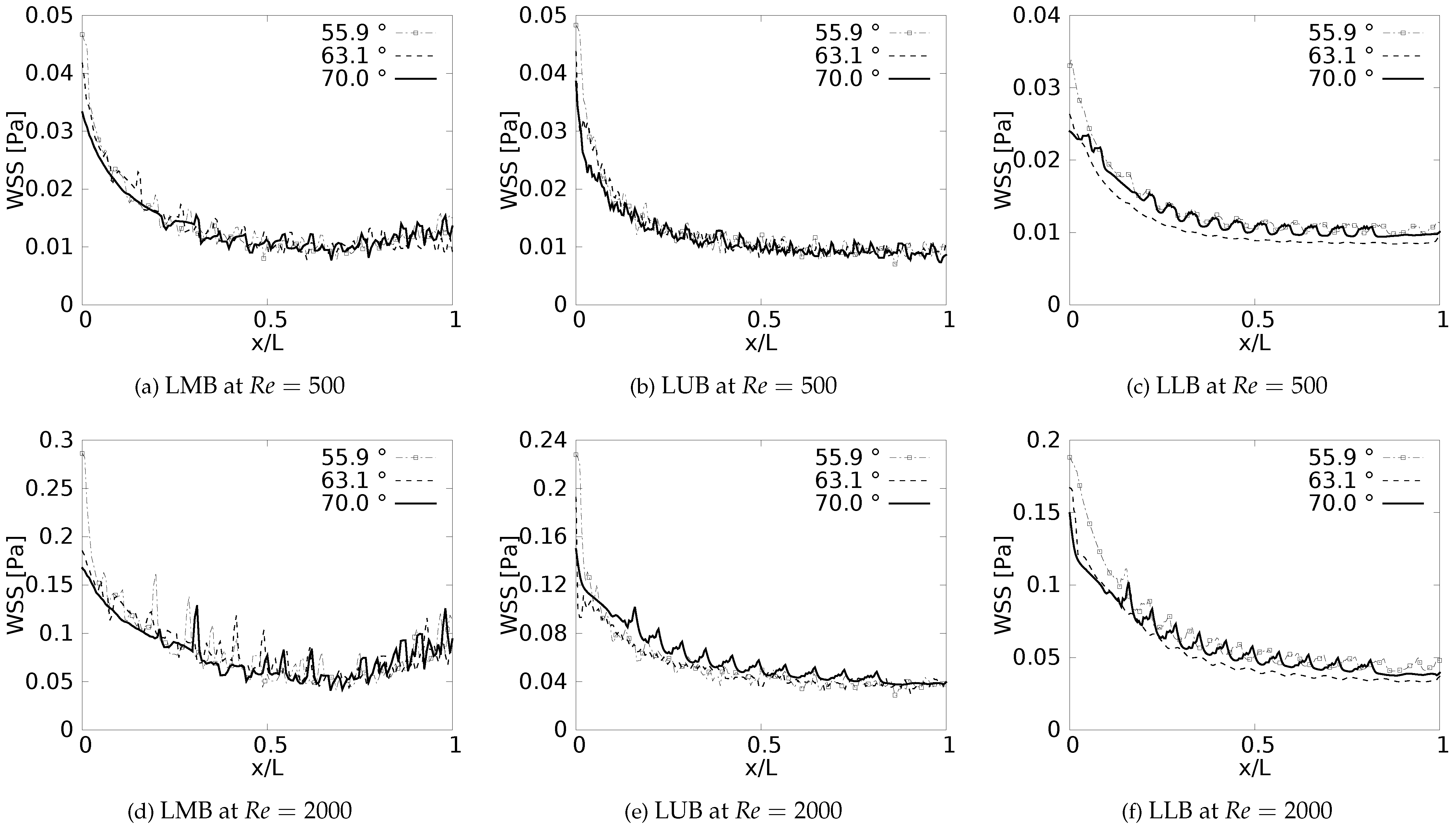 Preprints 68251 g018