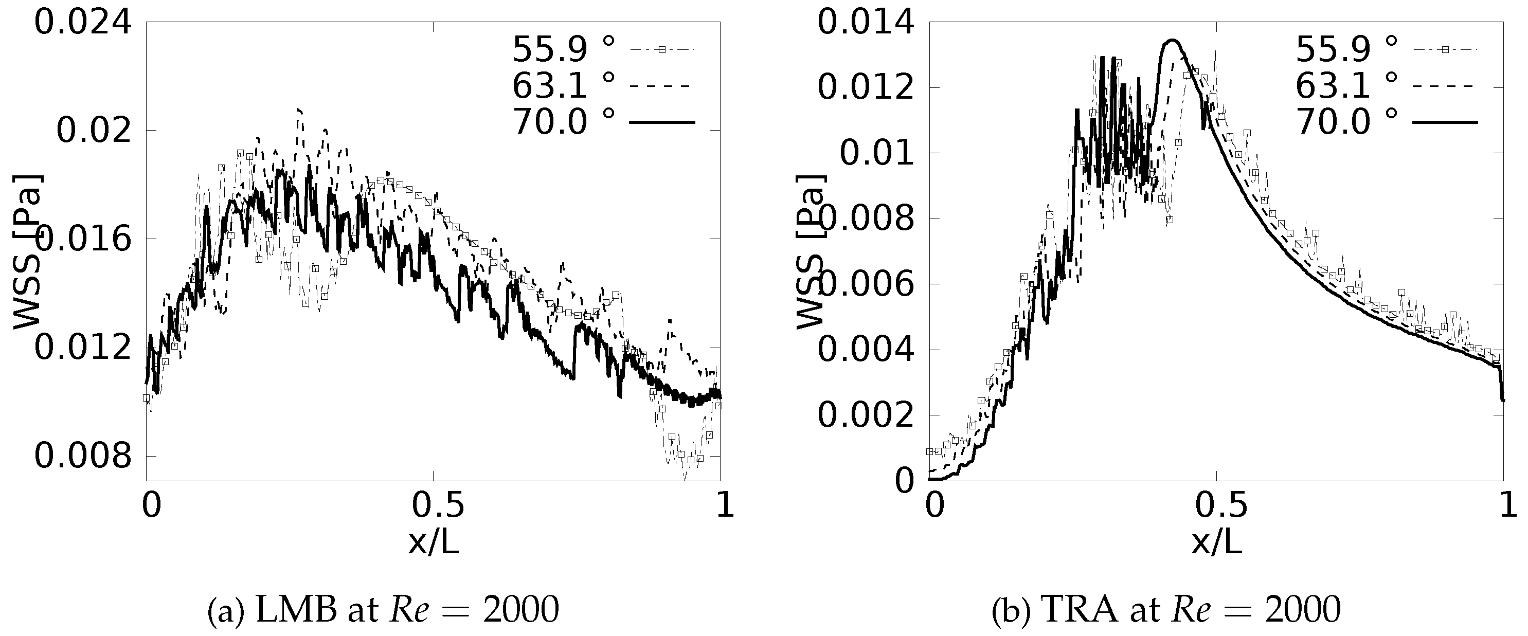 Preprints 68251 g019