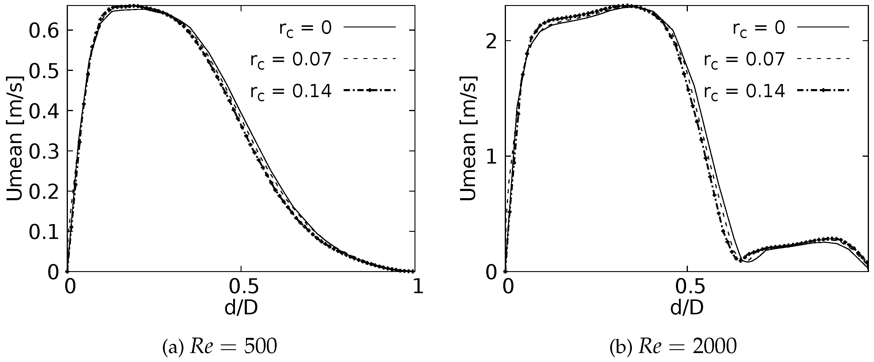 Preprints 68251 g020