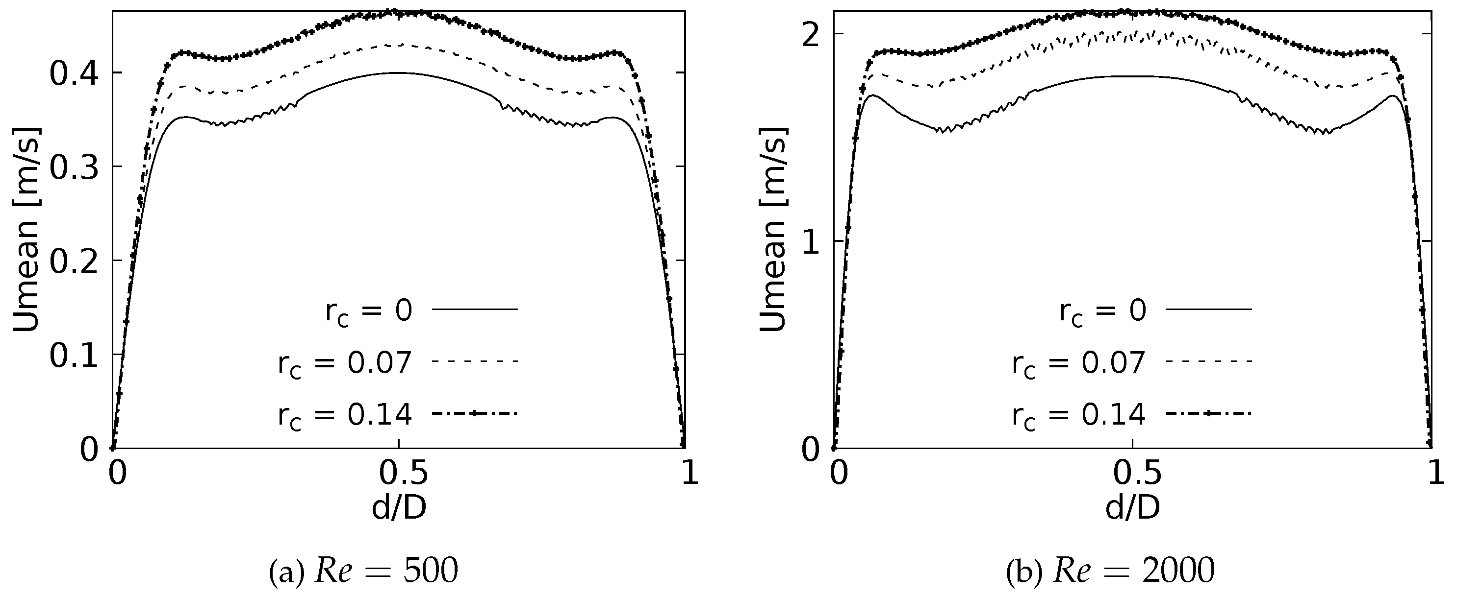 Preprints 68251 g022