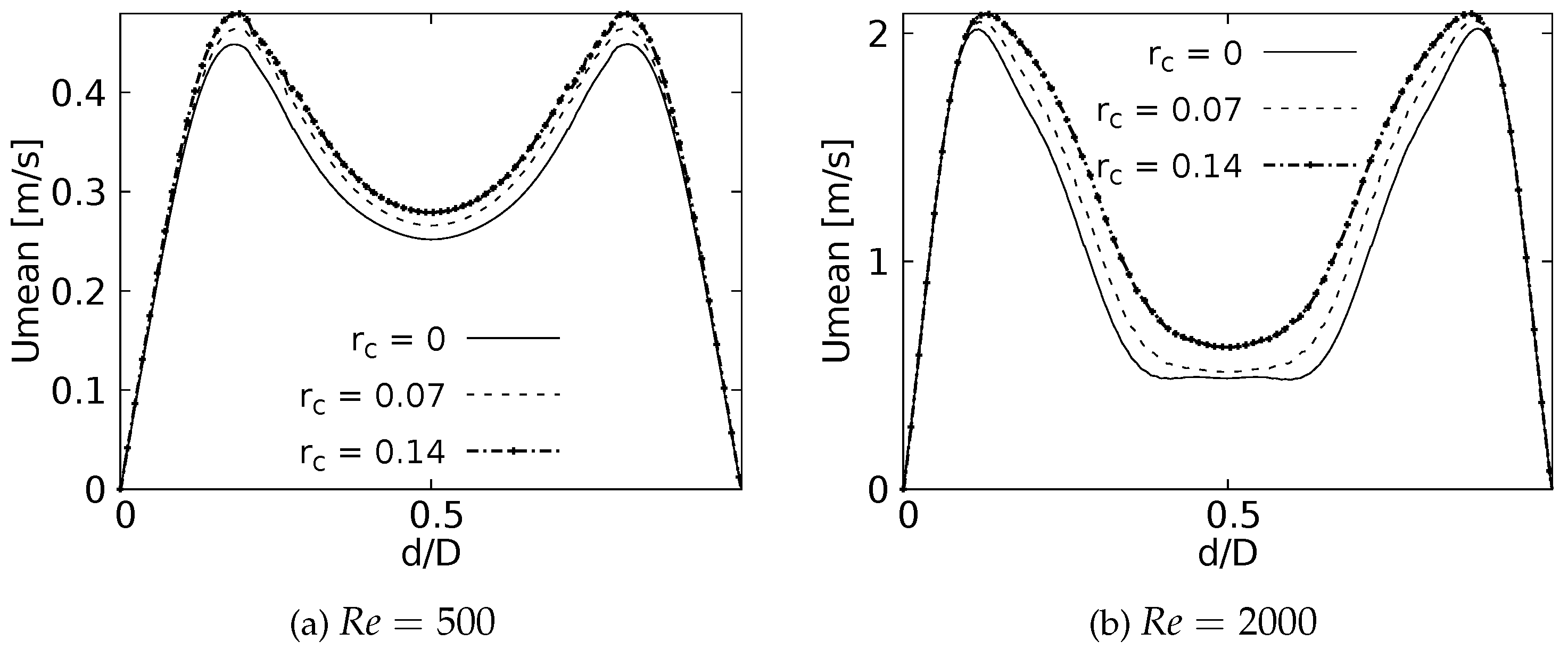 Preprints 68251 g023