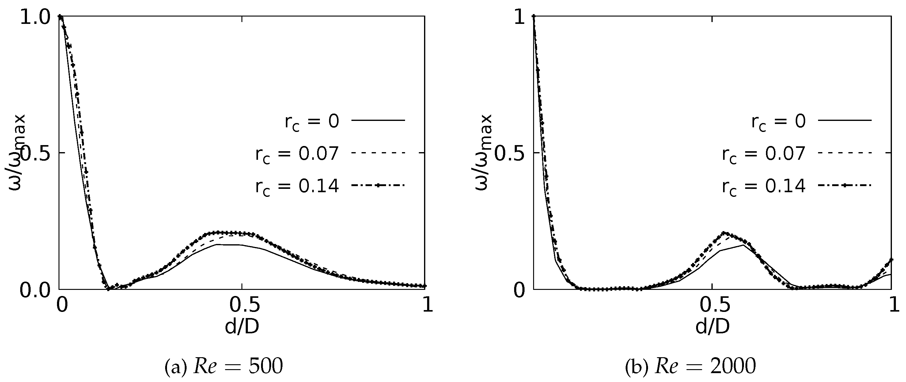 Preprints 68251 g026