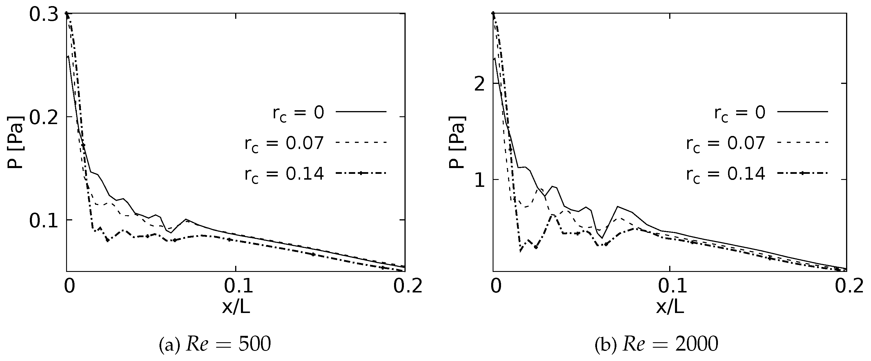 Preprints 68251 g028