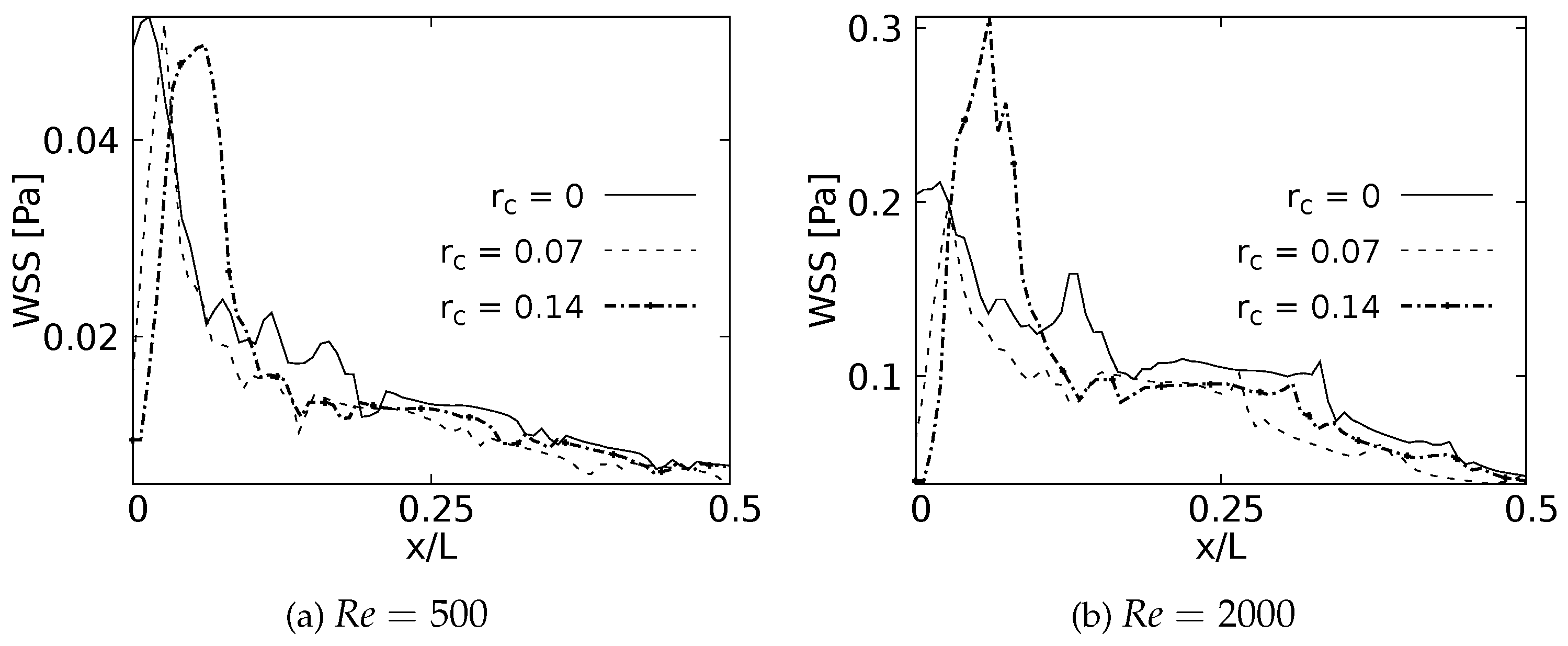 Preprints 68251 g029