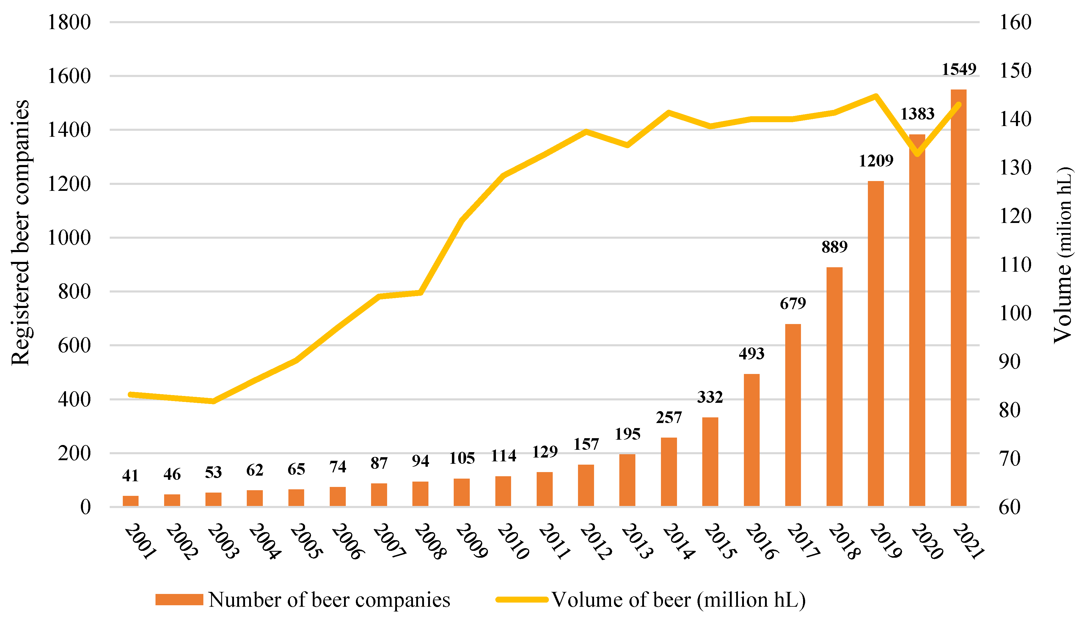 Preprints 74613 g001