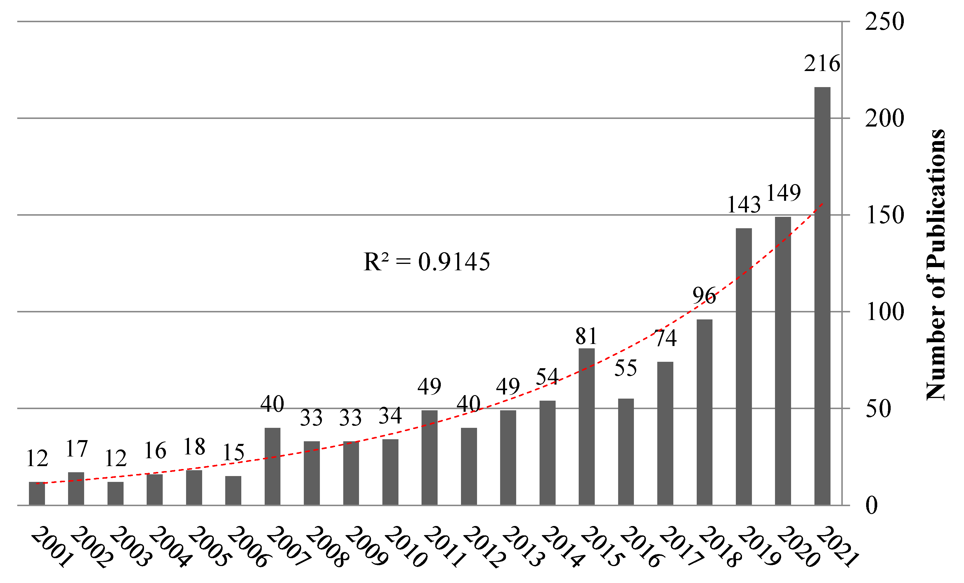 Preprints 74613 g002