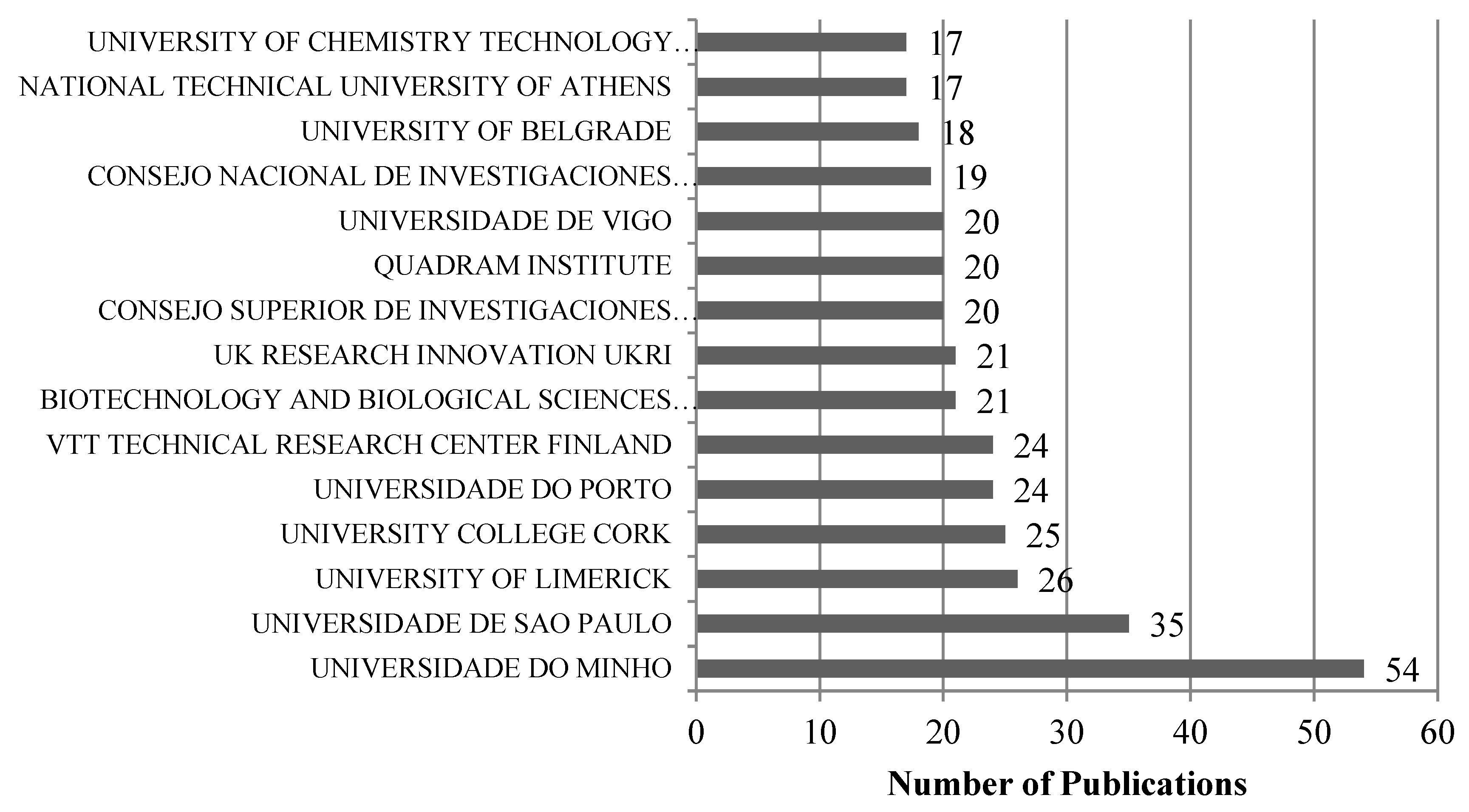 Preprints 74613 g004