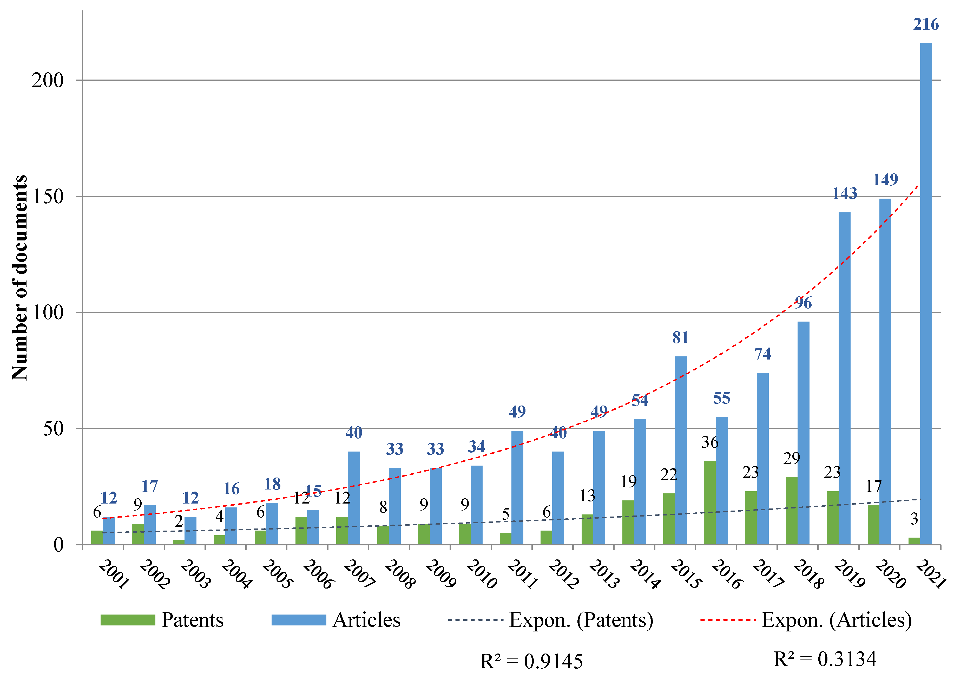 Preprints 74613 g005