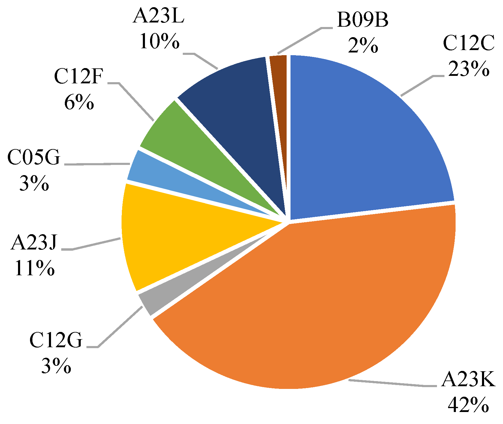 Preprints 74613 g007