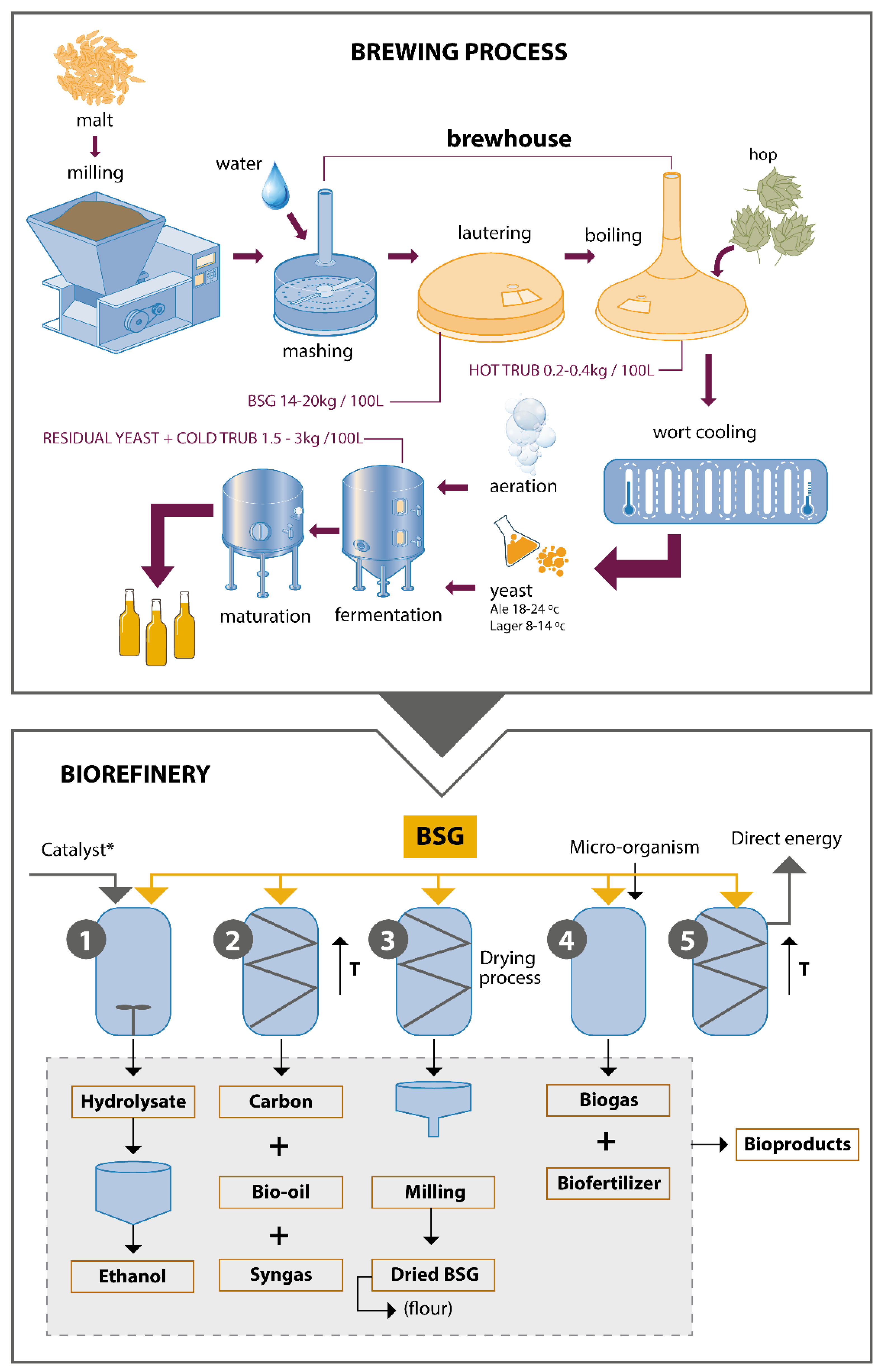 Preprints 74613 g008