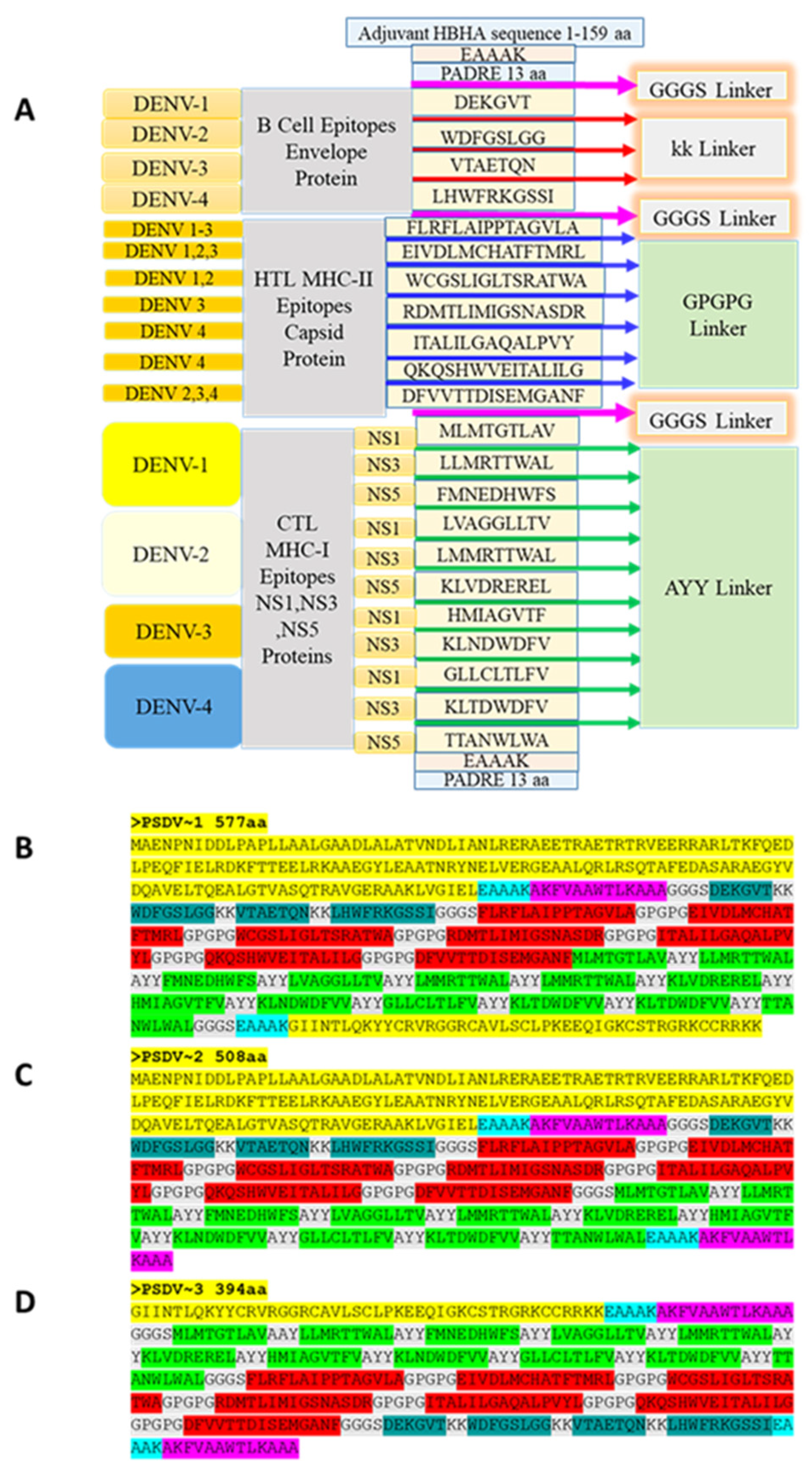 Preprints 110656 g002