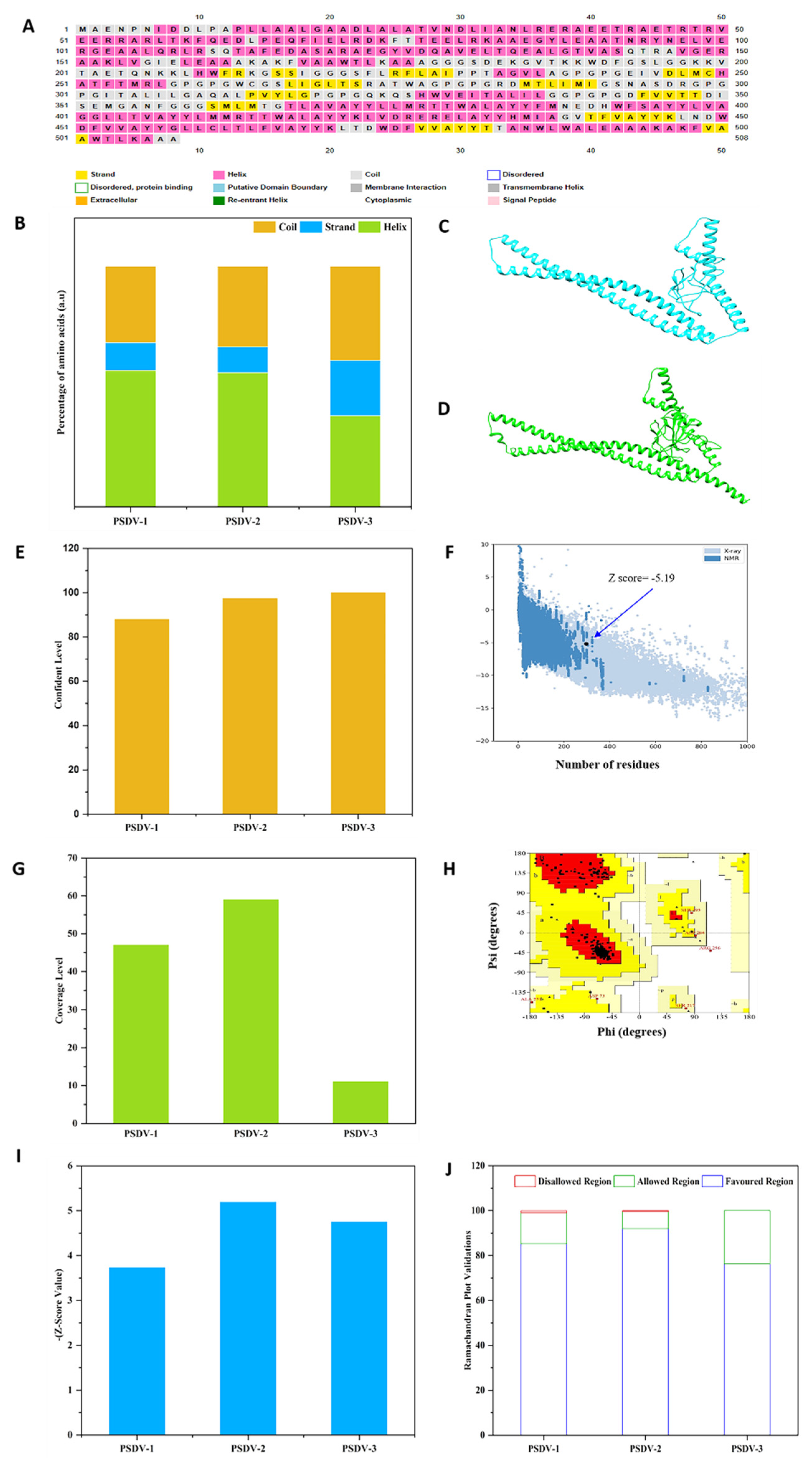 Preprints 110656 g003