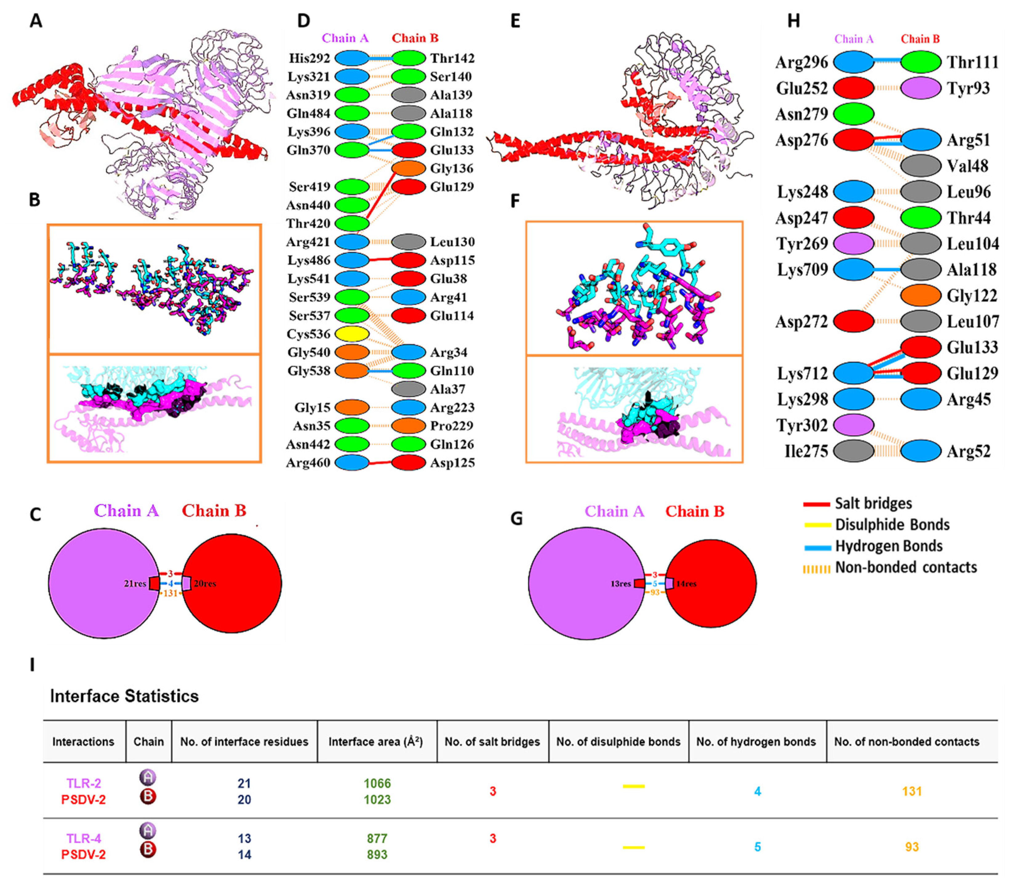 Preprints 110656 g004