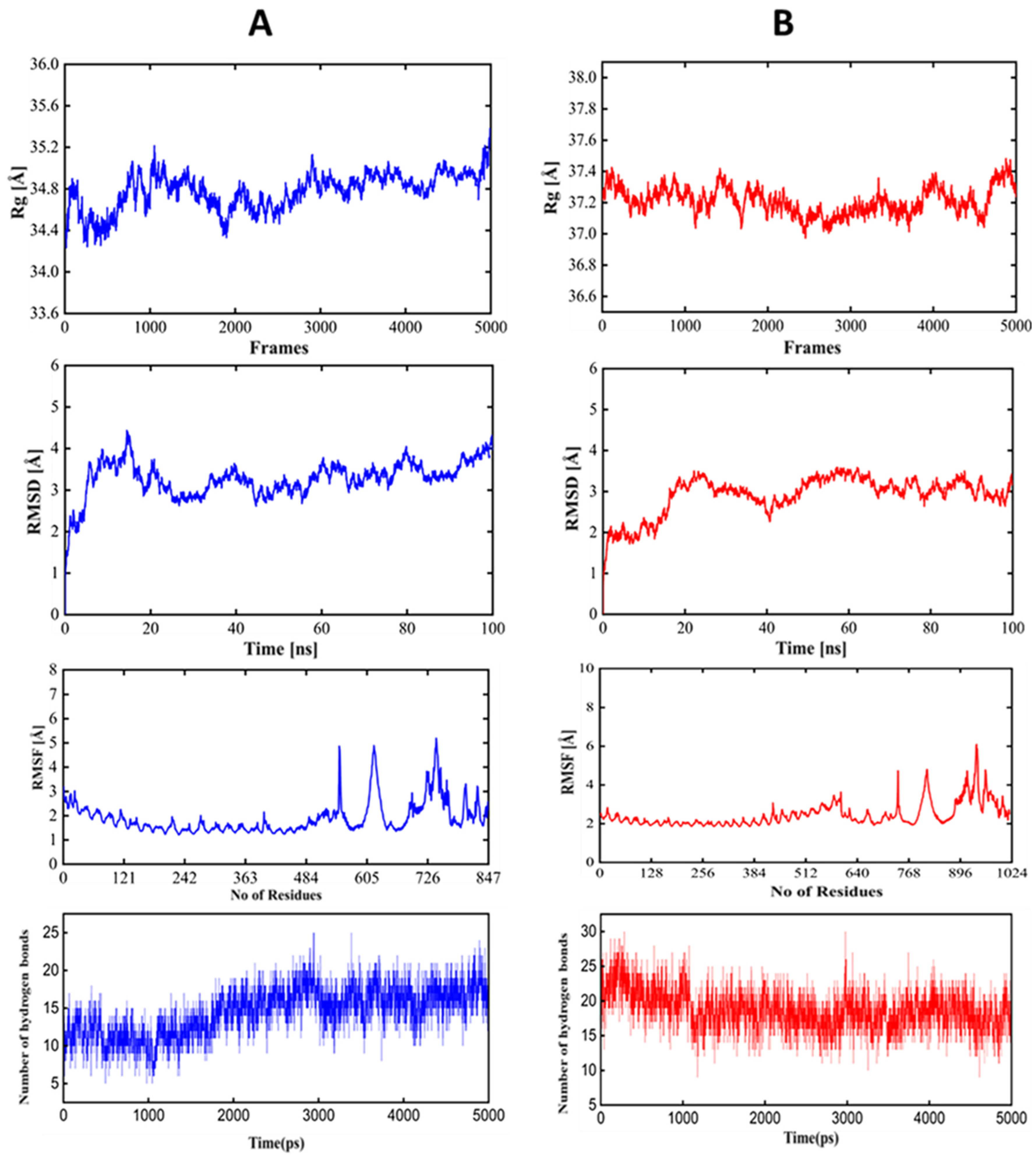 Preprints 110656 g005