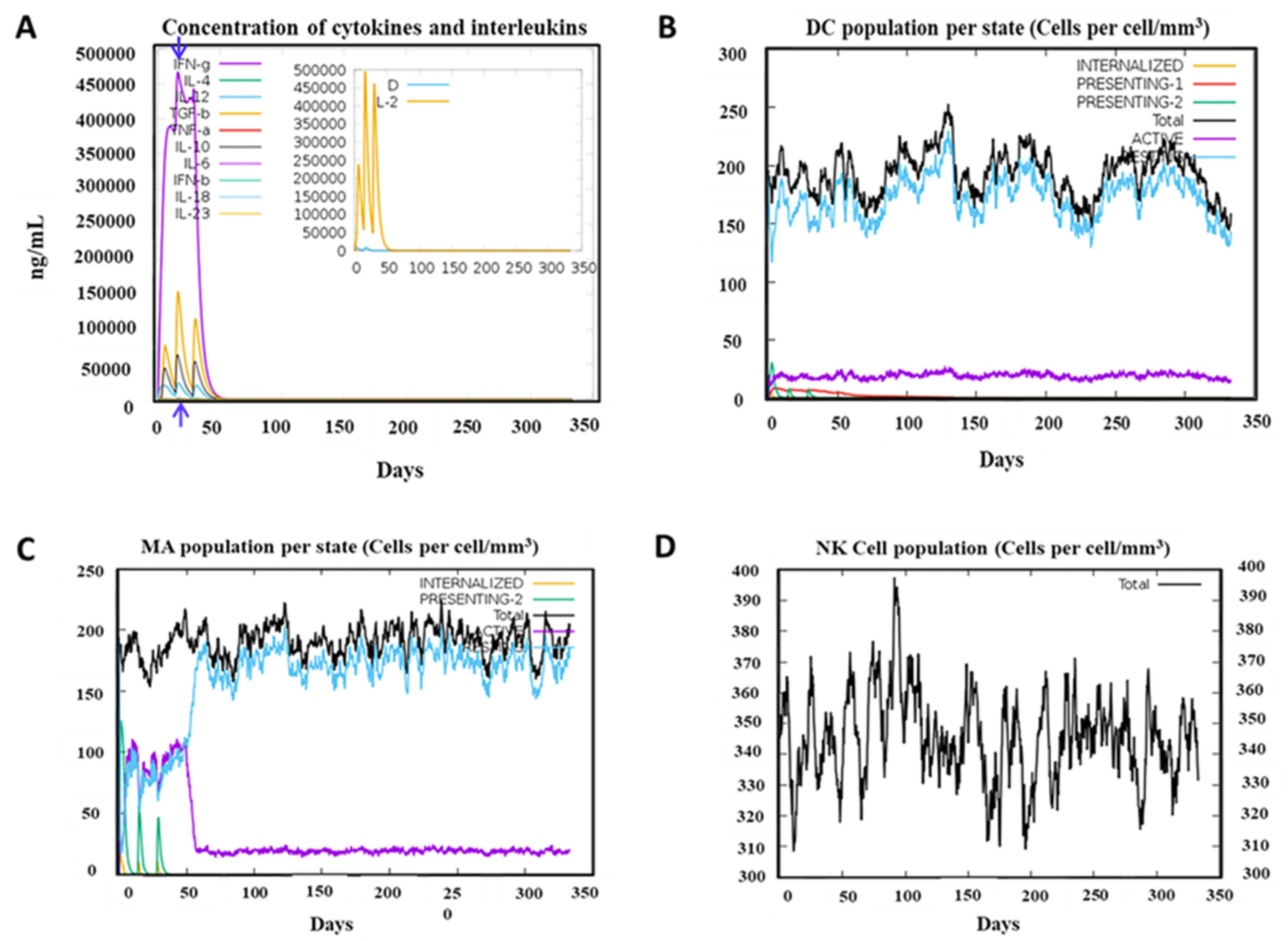 Preprints 110656 g006