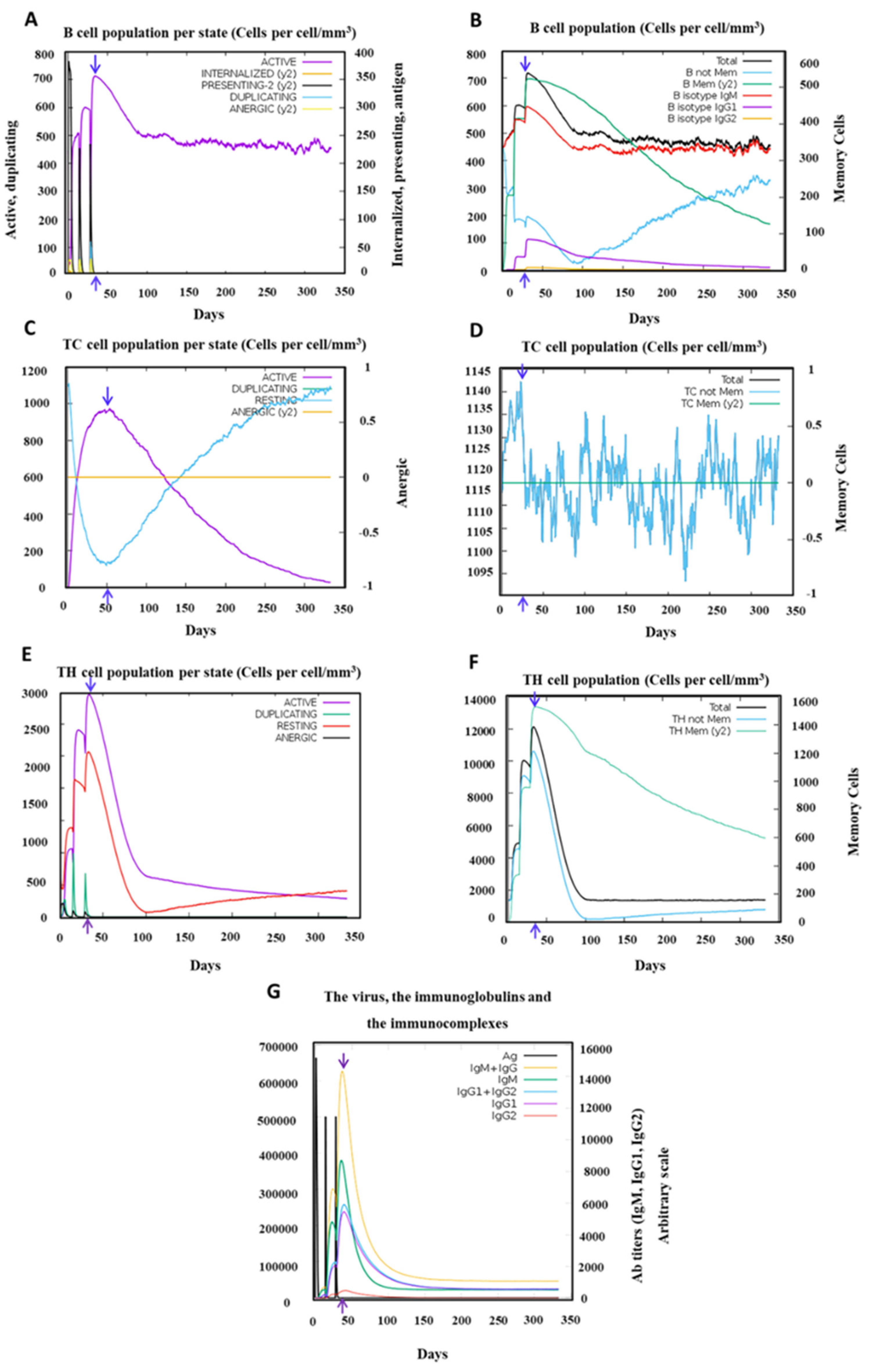 Preprints 110656 g007