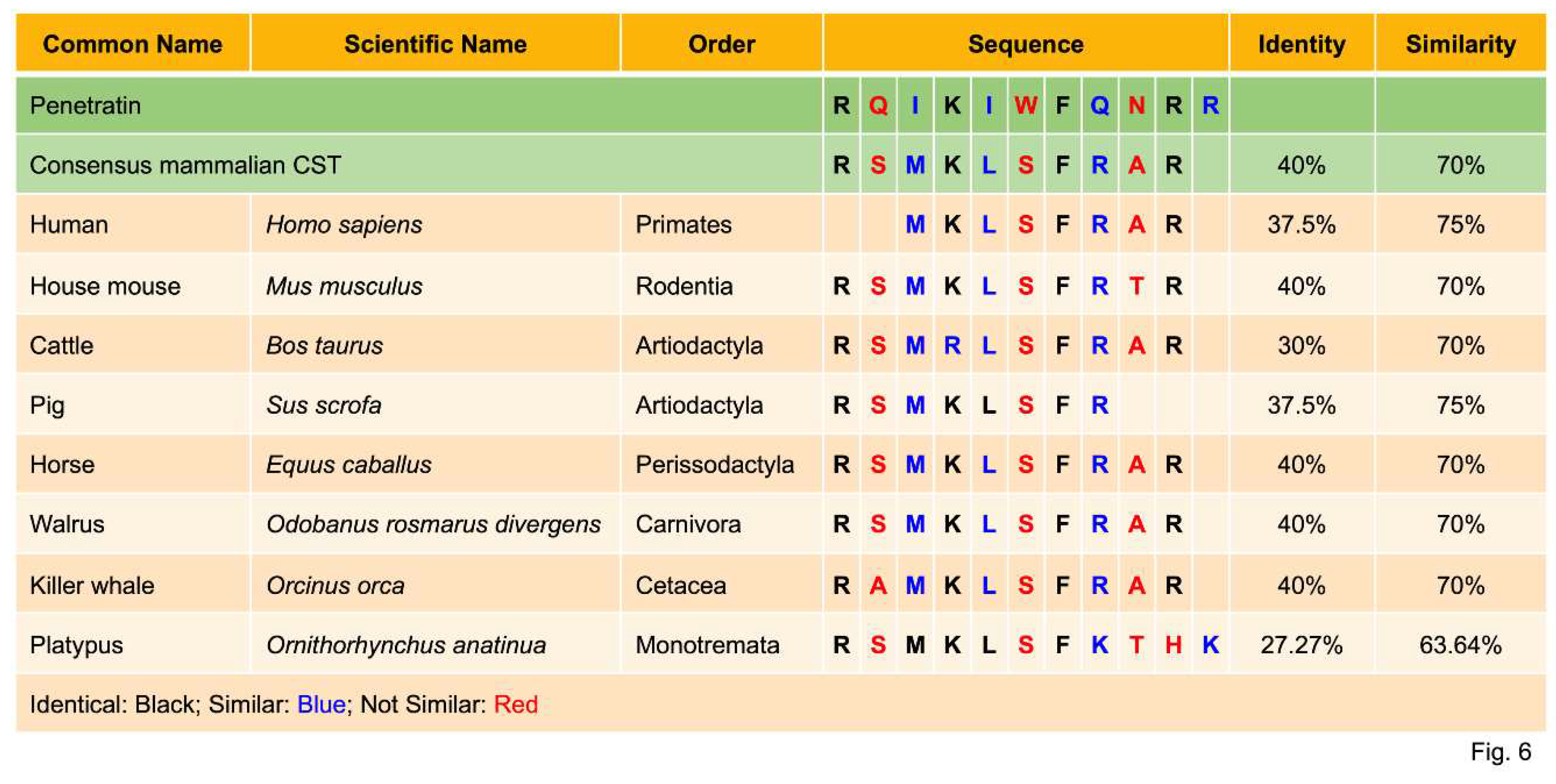 Preprints 70430 g006