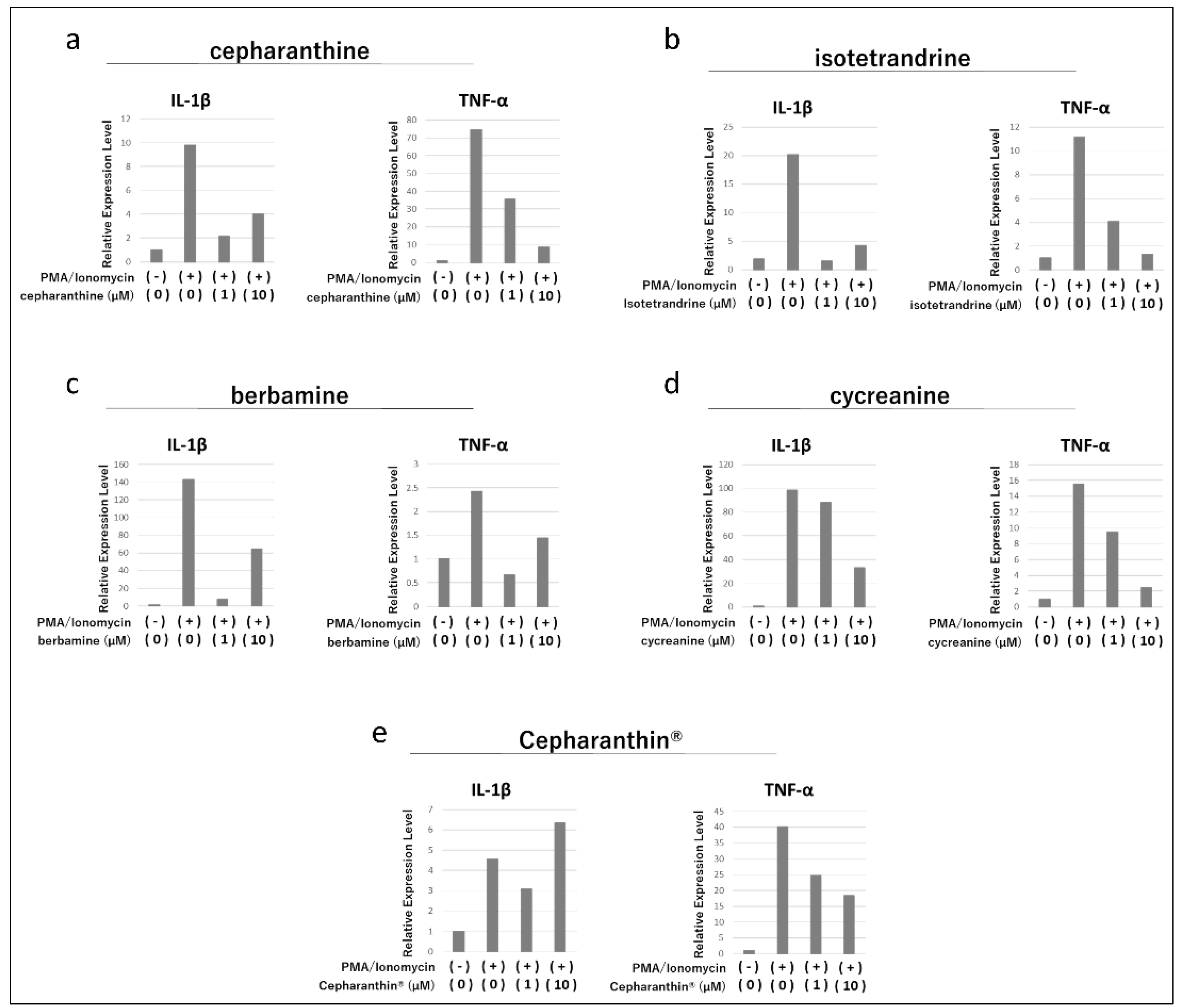 Preprints 115120 g001