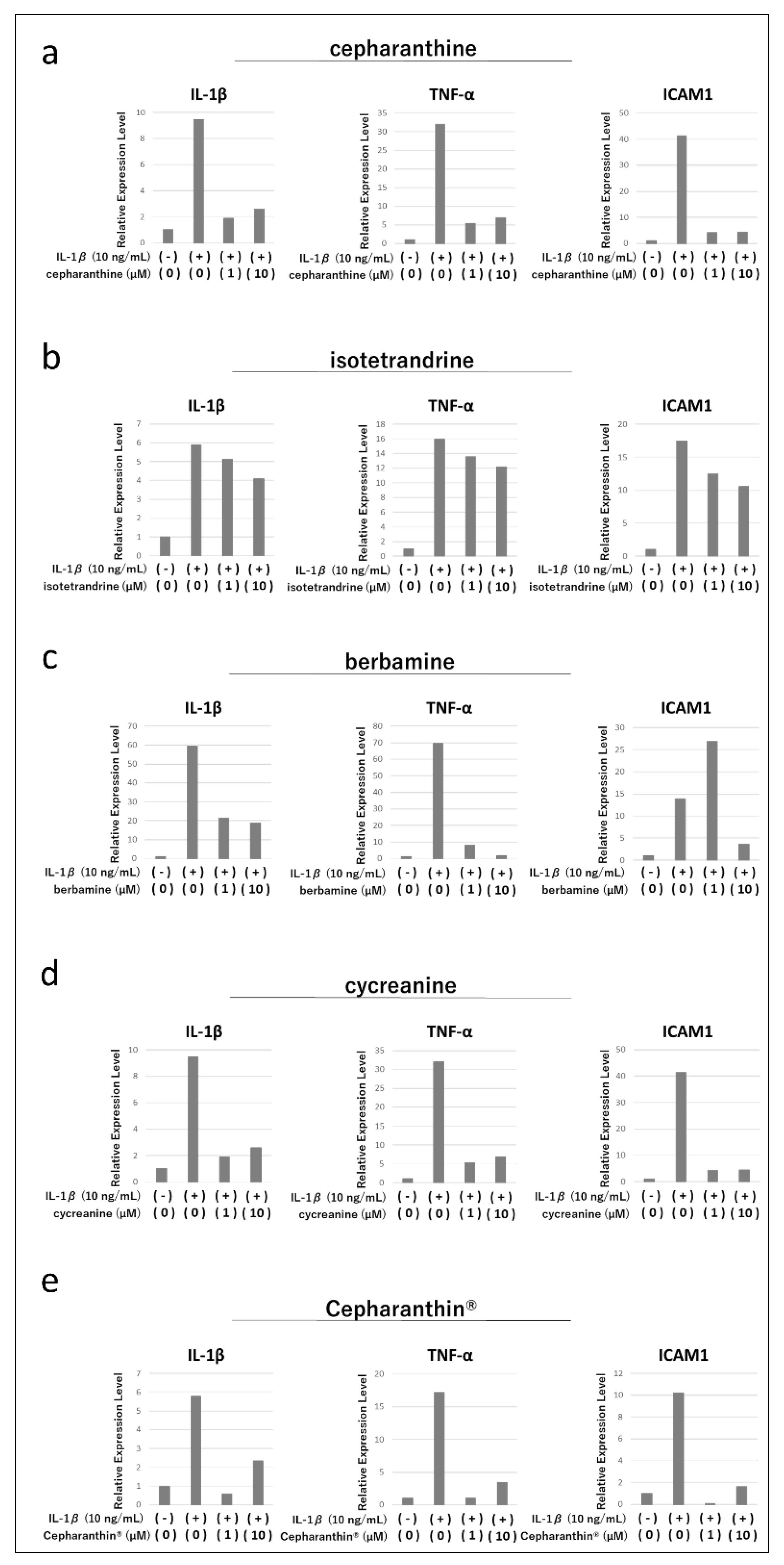 Preprints 115120 g002