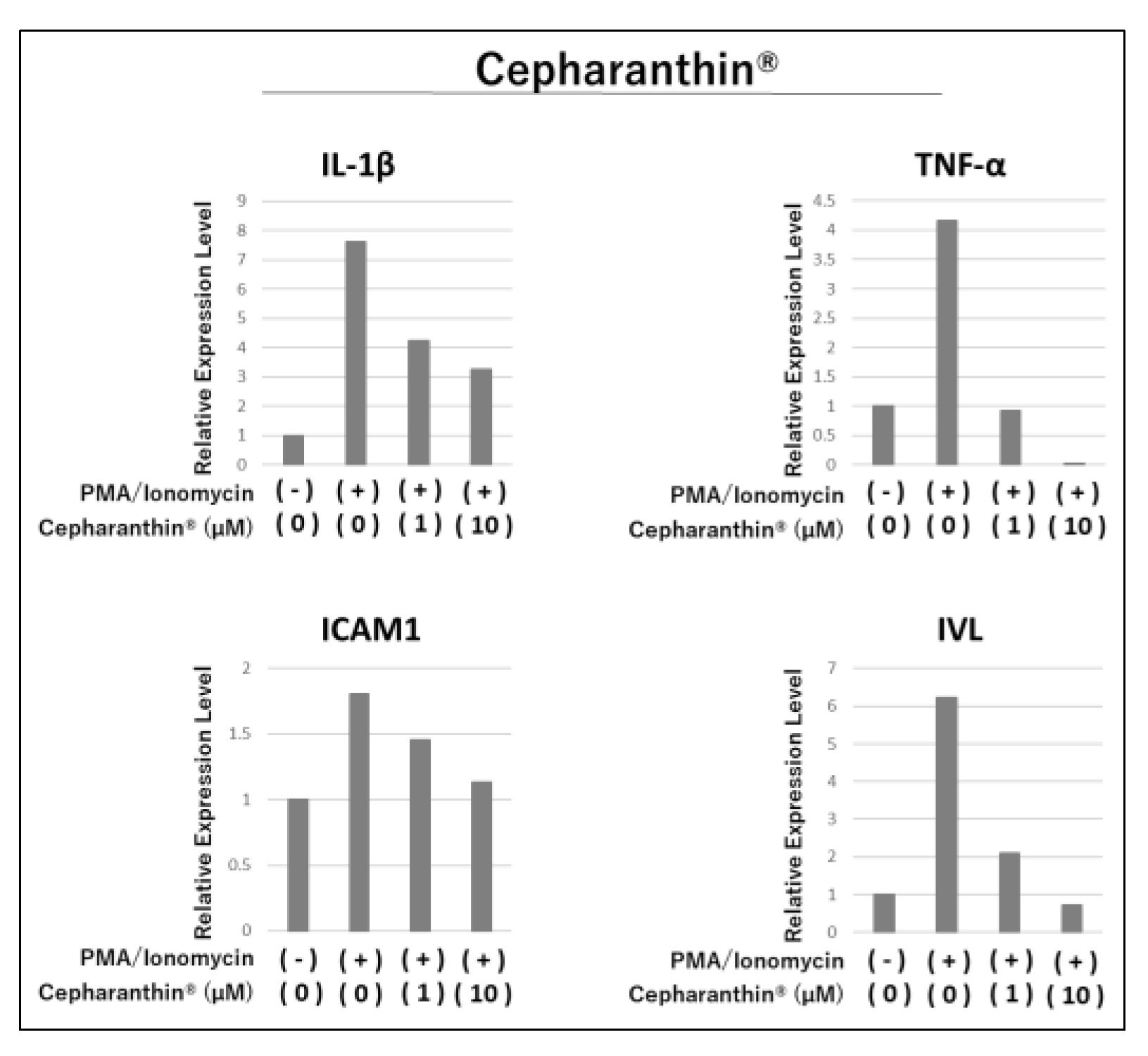 Preprints 115120 g003