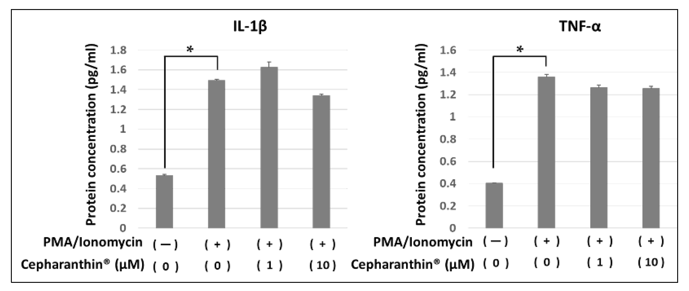 Preprints 115120 g006