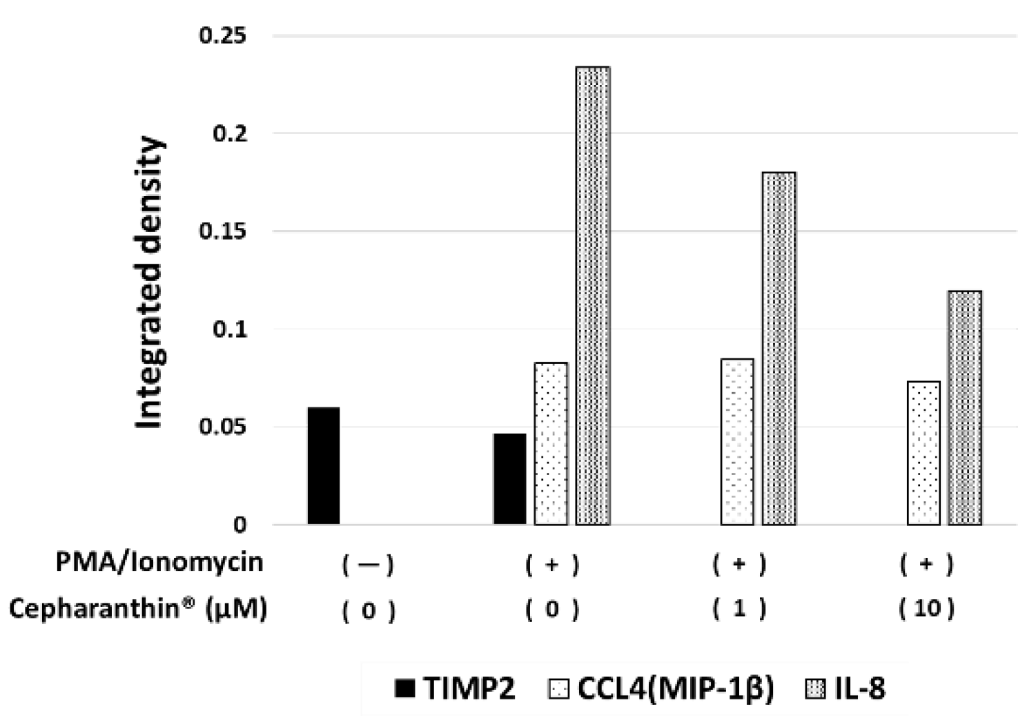 Preprints 115120 g008