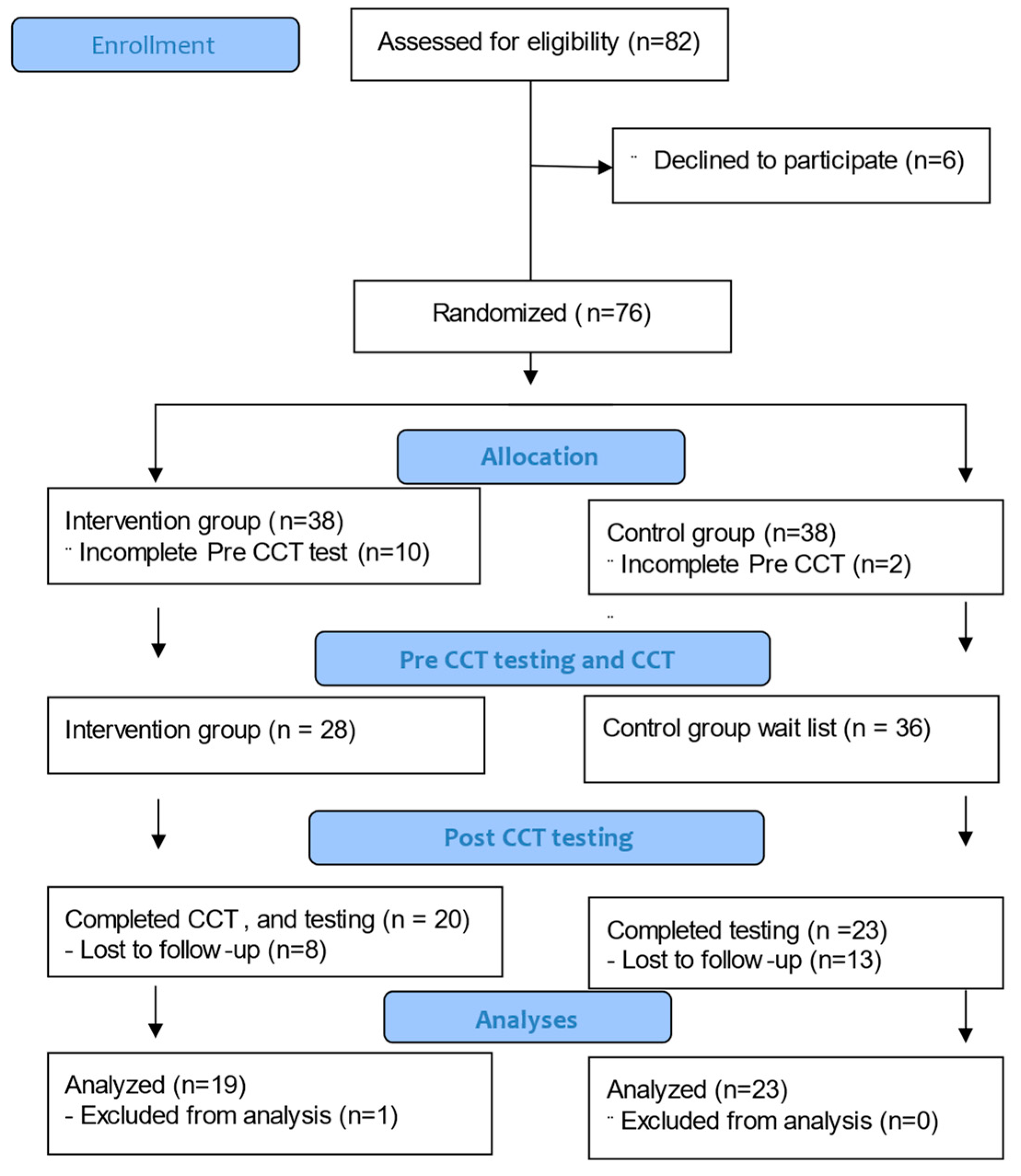 Preprints 109399 g001