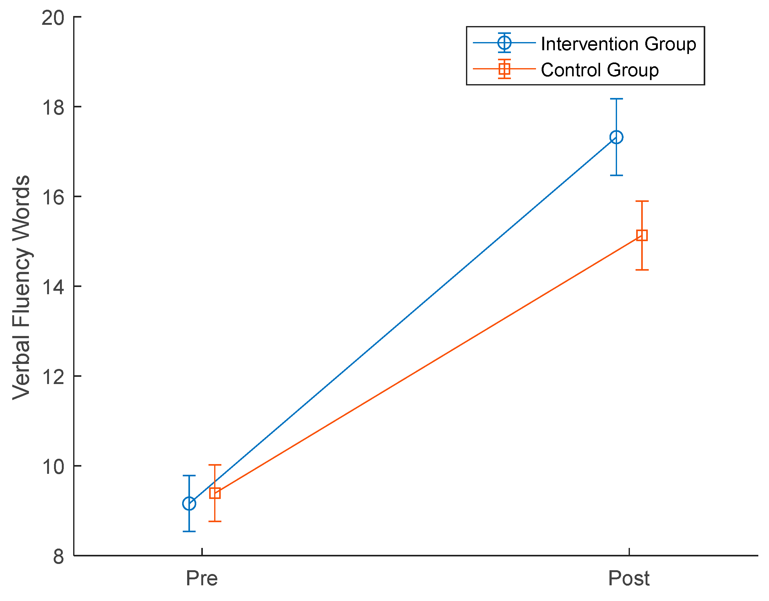 Preprints 109399 g003