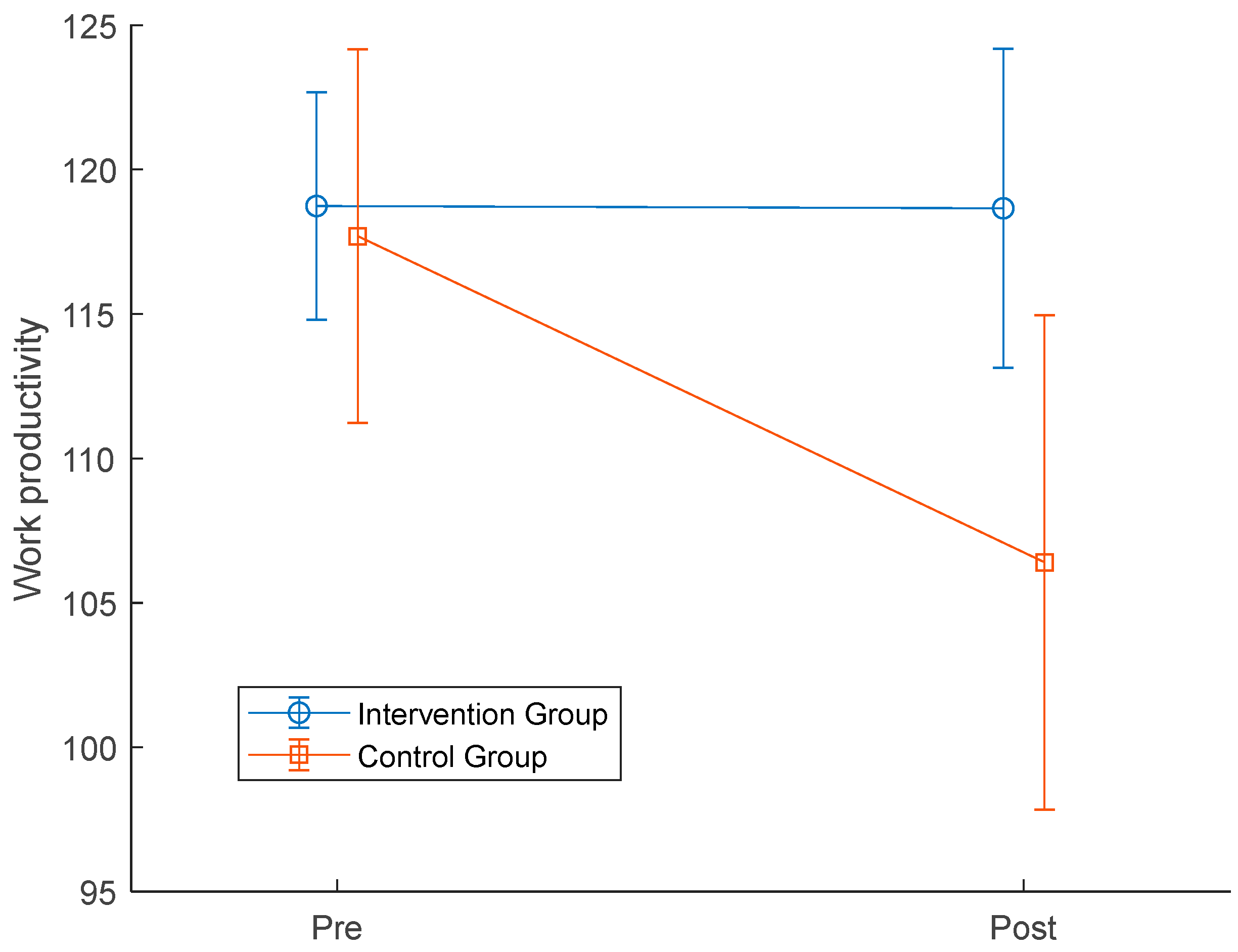 Preprints 109399 g004