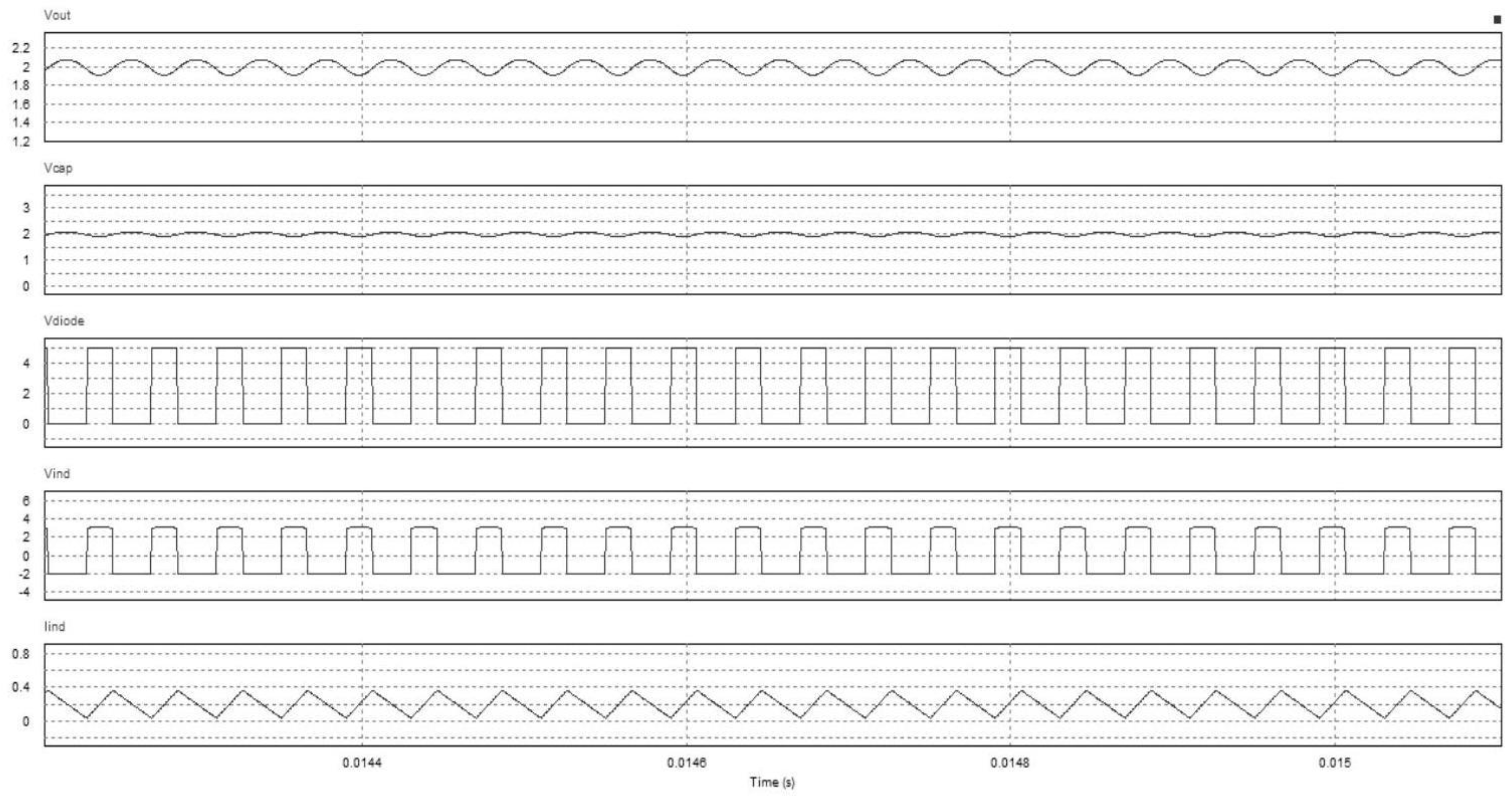 Preprints 113271 g004